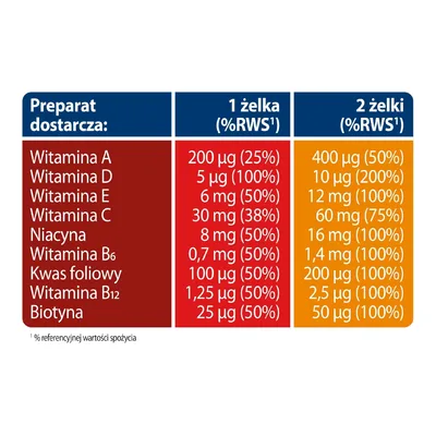 Bodymax Bodymisie Żelki O Smaku Owocowym 60 Sztuk