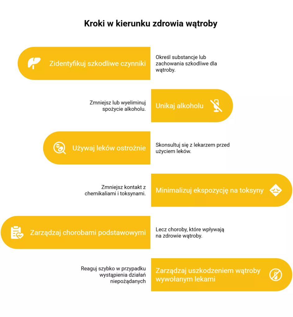 Eliminacja czynników uszkadzających wątrobę