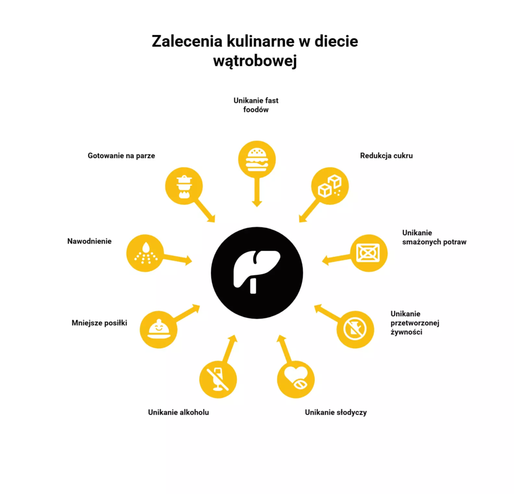 Zalecenia kulinarne w diecie wątrobowej