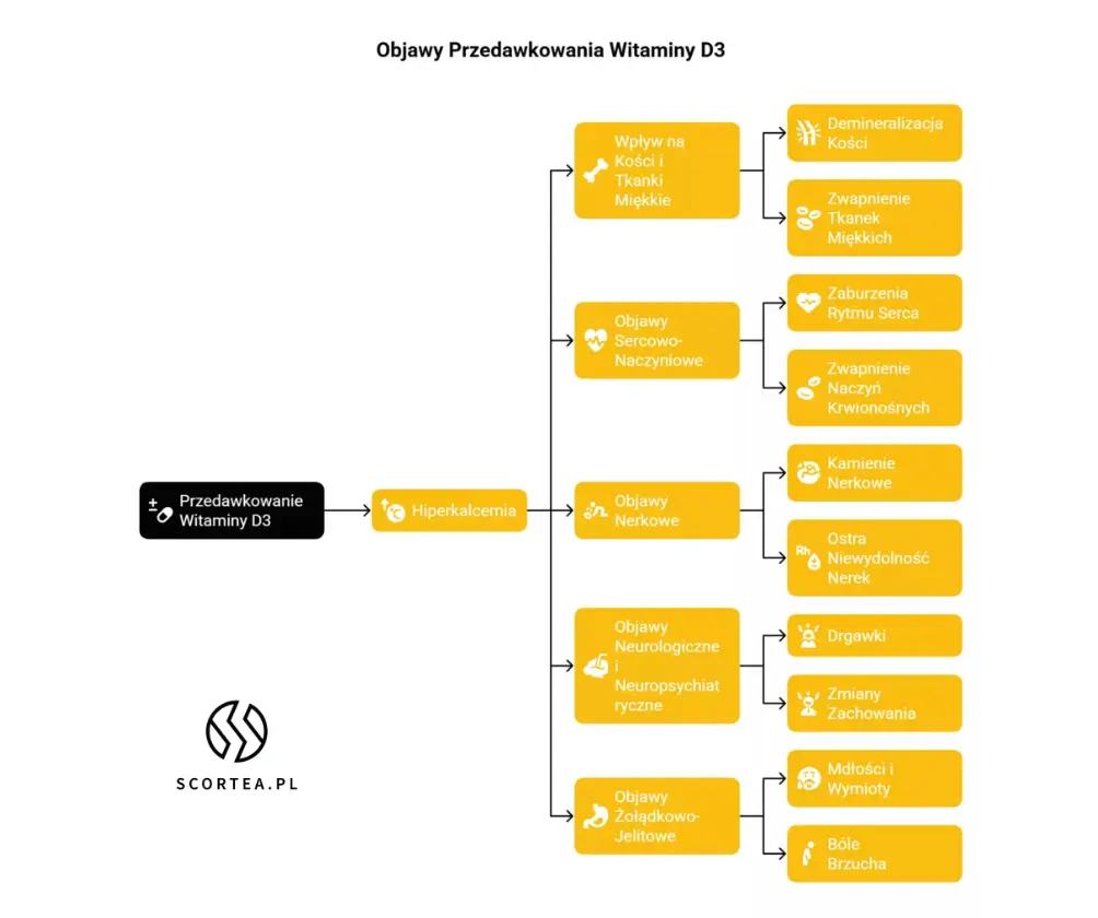 objawy-przedawkowania-witaminy-d3-visual-selection-954x1024