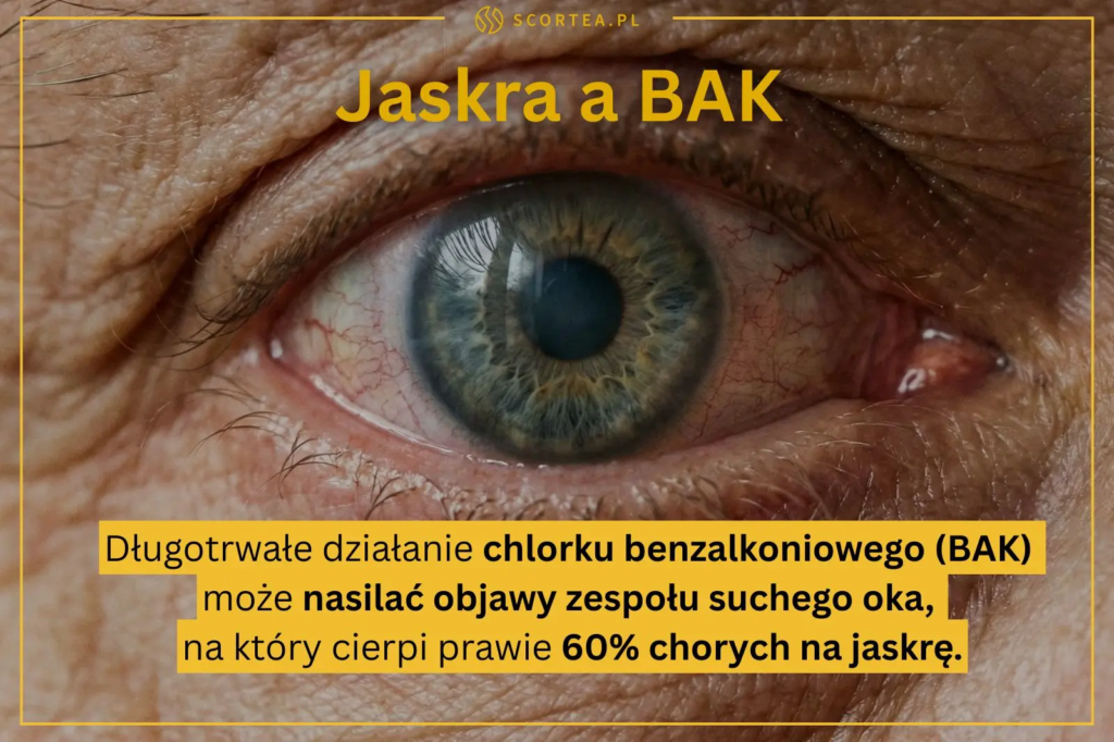 Zbliżenie na oko starszej osoby z widocznymi zmarszczkami. Na zdjęciu znajduje się nagłówek "Jaskra a BAK" oraz tekst informacyjny: "Długotrwałe działanie chlorku benzalkoniowego (BAK) może nasilać objawy zespołu suchego oka, na który cierpi prawie 60% chorych na jaskrę."