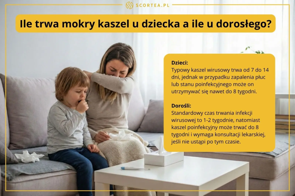 Kobieta i dziecko siedzący na kanapie, zmagający się z kaszlem. Obok żółta plansza z tekstem o czasie trwania infekcji u dzieci i dorosłych.