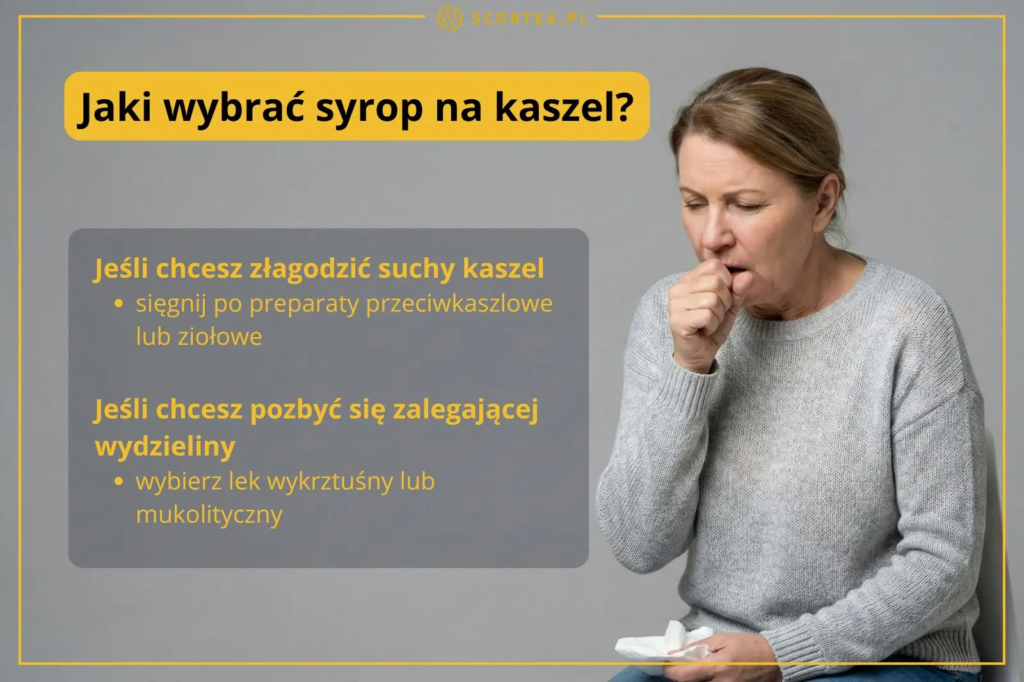 Infografika "Jaki wybrać syrop na kaszel?". Na suchy kaszel: preparaty przeciwkaszlowe lub ziołowe. Na zalegającą wydzielinę: lek wykrztuśny lub mukolityczny.