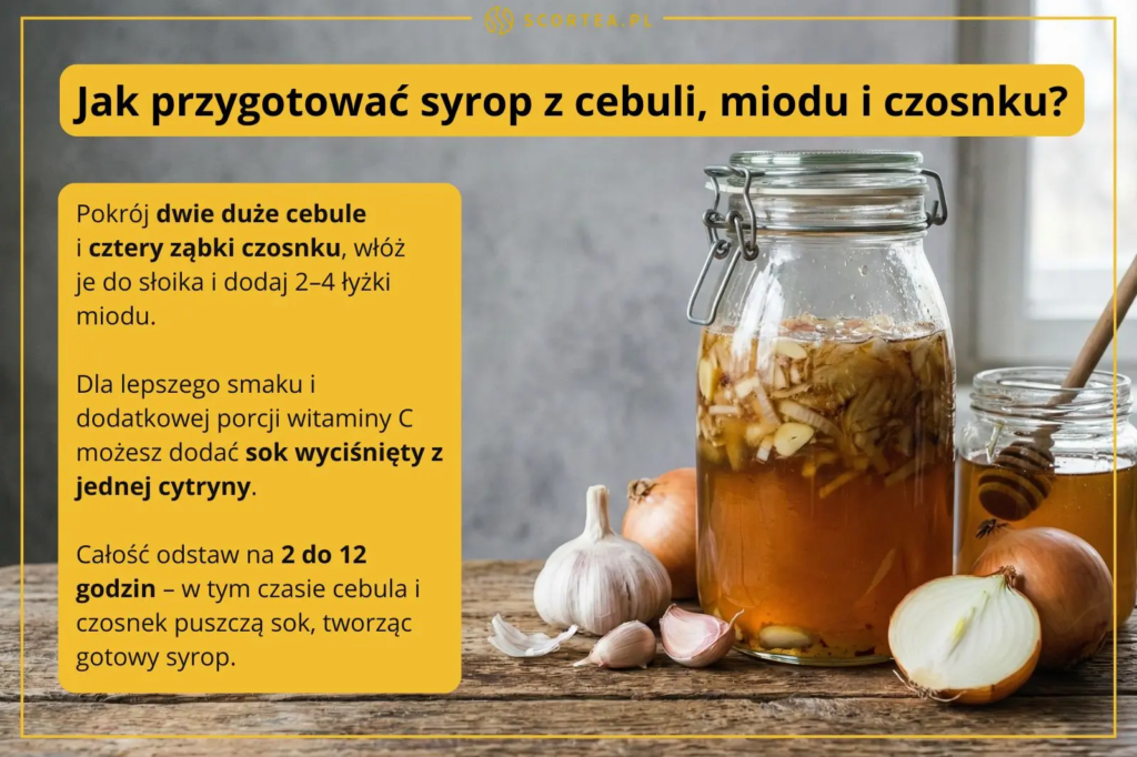 Słoik z syropem z cebuli obok czosnku i miodu. Na żółtym panelu przepis: pokrój cebulę i czosnek, dodaj miód i odstaw na 2 do 12 godzin.