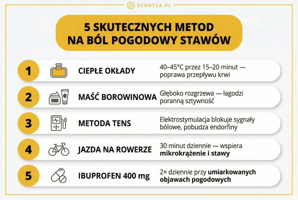 5 metod na ból pogodowy — lista z ikonami i parametrami