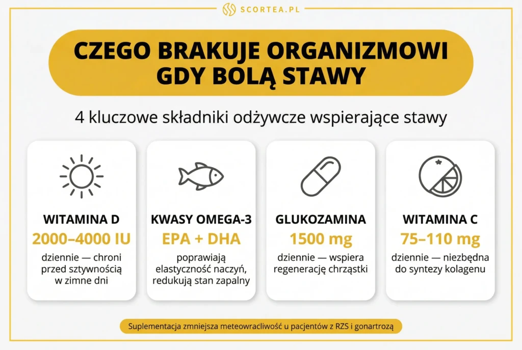 4 karty z suplementami i dawkami