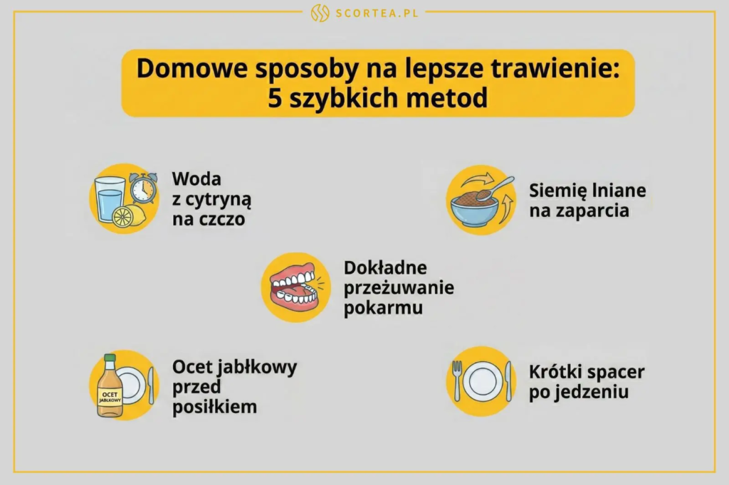 Infografika wymieniająca objawy złego trawienia: uczucie ciężkości, wzdęcia, bóle brzucha, zaparcia, biegunki, odbijanie, zmęczenie i nalot na języku.
