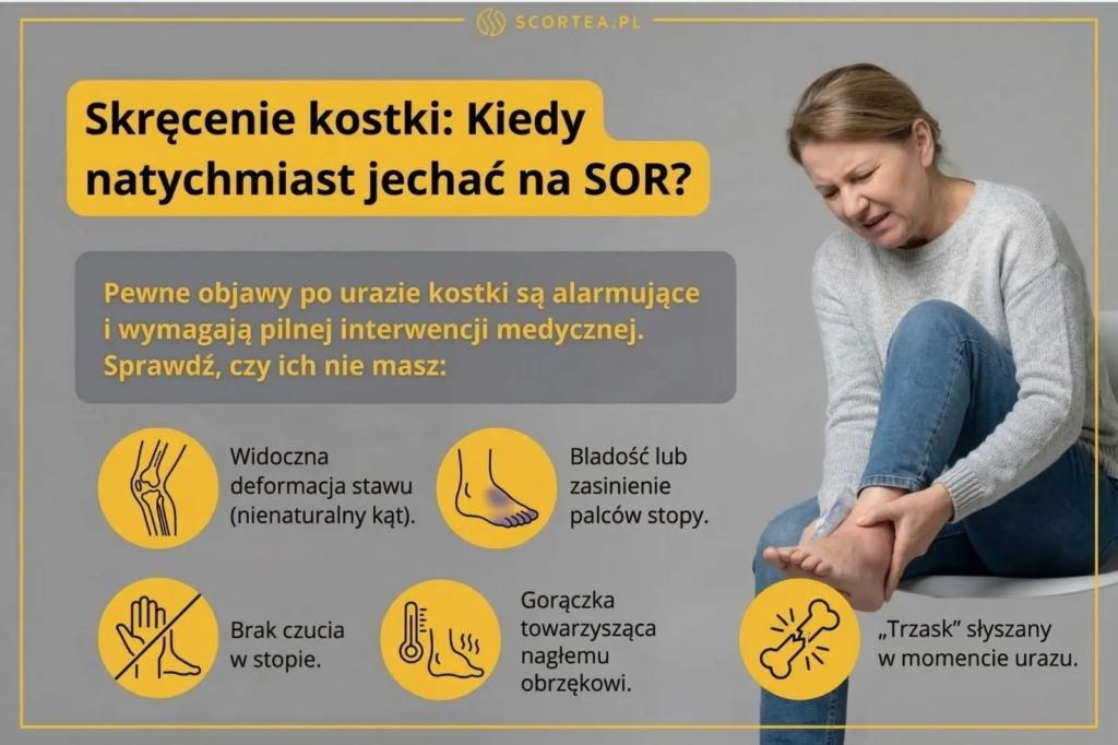 Infografika wymieniająca objawy wymagające wizyty na SOR po urazie kostki: deformacja stawu, bladość palców, brak czucia, gorączka i słyszalny trzask.