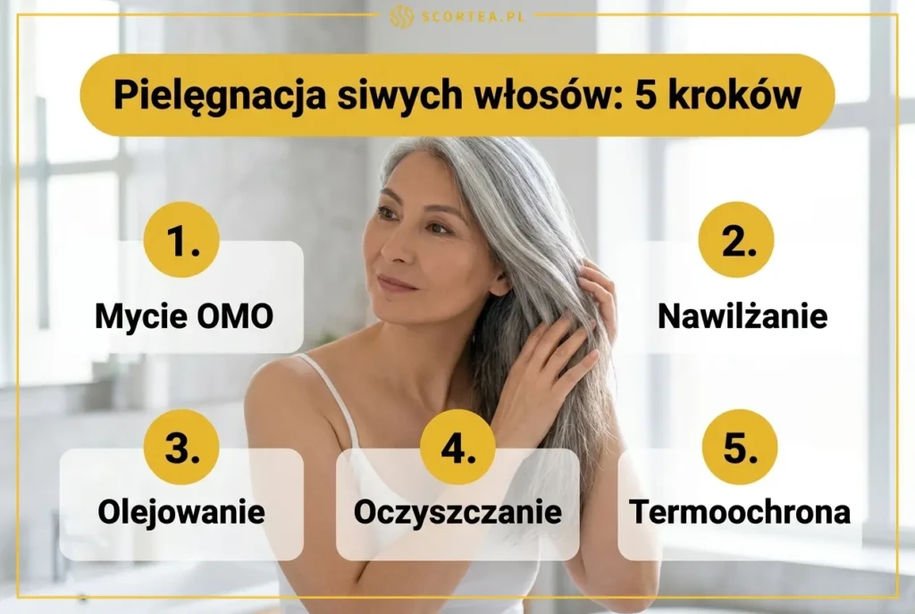Infografika przedstawiająca 5 kroków pielęgnacji siwych włosów: mycie metodą OMO, nawilżanie, olejowanie, oczyszczanie i termoochrona — na tle kobiety z siwymi włosami