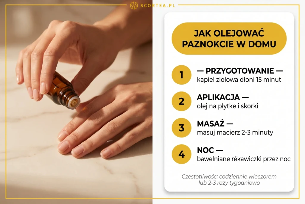 Infografika: jak olejować paznokcie w domu – 4 kroki: przygotowanie (kąpiel ziołowa), aplikacja oleju, masaż macierzy 2-3 minuty, olejowanie na noc w rękawiczkach