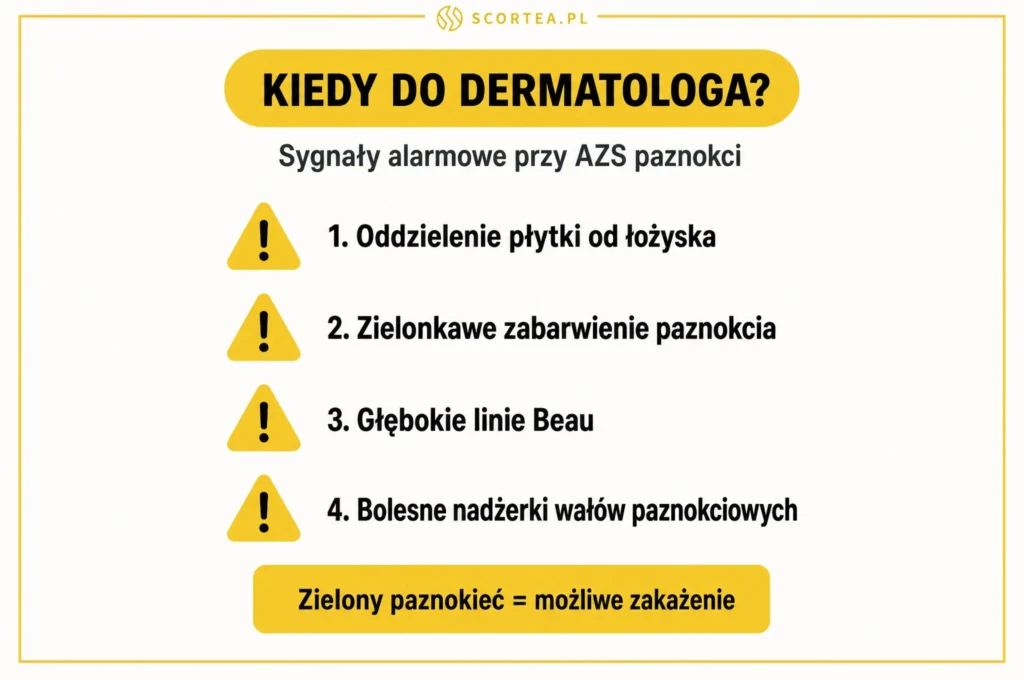 Sygnały alarmowe przy AZS paznokci — kiedy iść do dermatologa: oddzielenie płytki, zielonkawe zabarwienie, linie Beau, nadżerki wałów