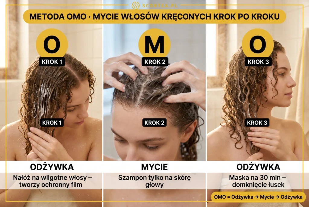 Metoda OMO krok po kroku — trzy kadry procesu mycia włosów kręconych: Krok 1 odżywka na mokre włosy, Krok 2 szampon na skórze głowy, Krok 3 maska pozostawiona na długości.

