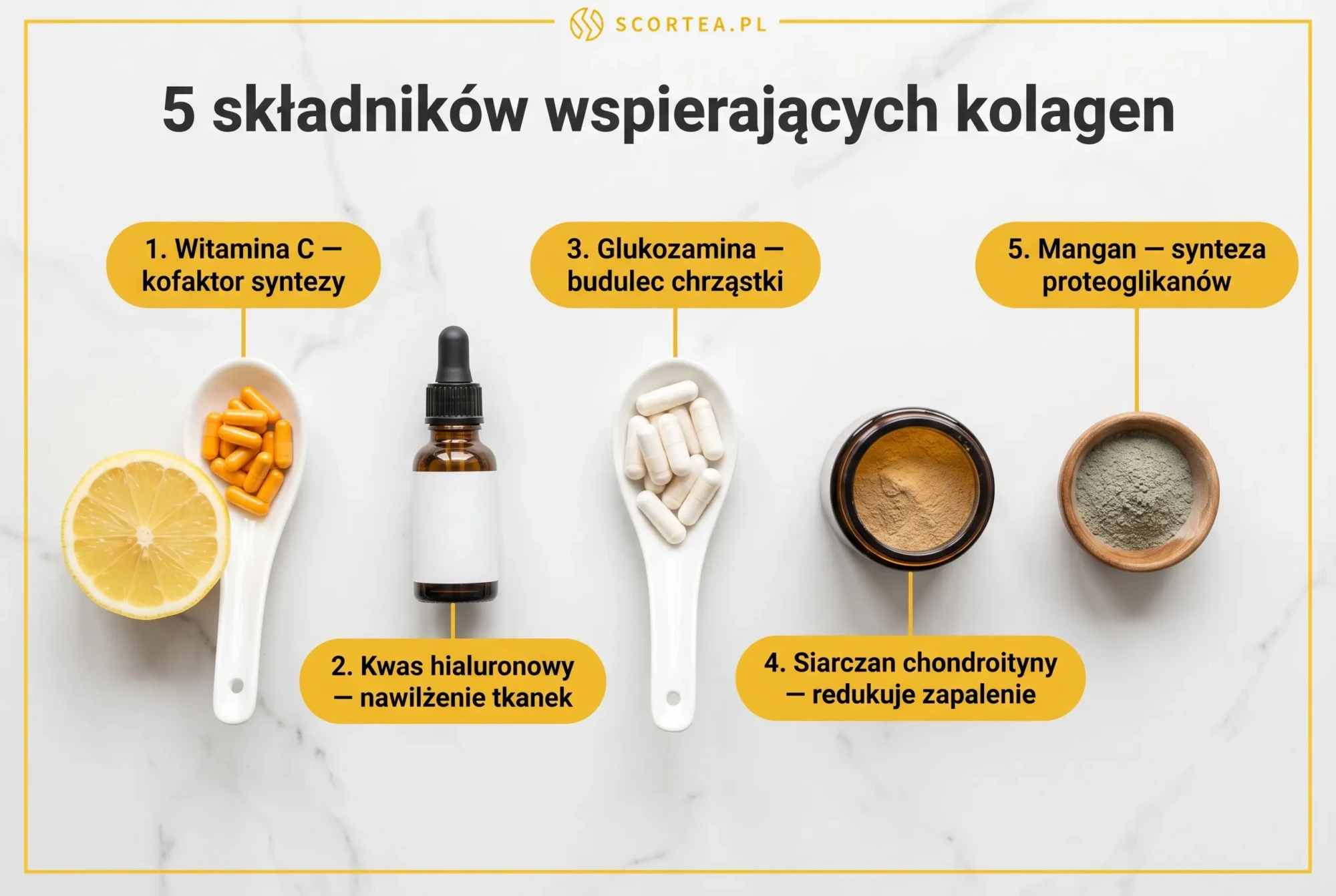 Pięć składników wspierających kolagen: witamina C, kwas hialuronowy, glukozamina, siarczan chondroityny i mangan na marmurowym tle.