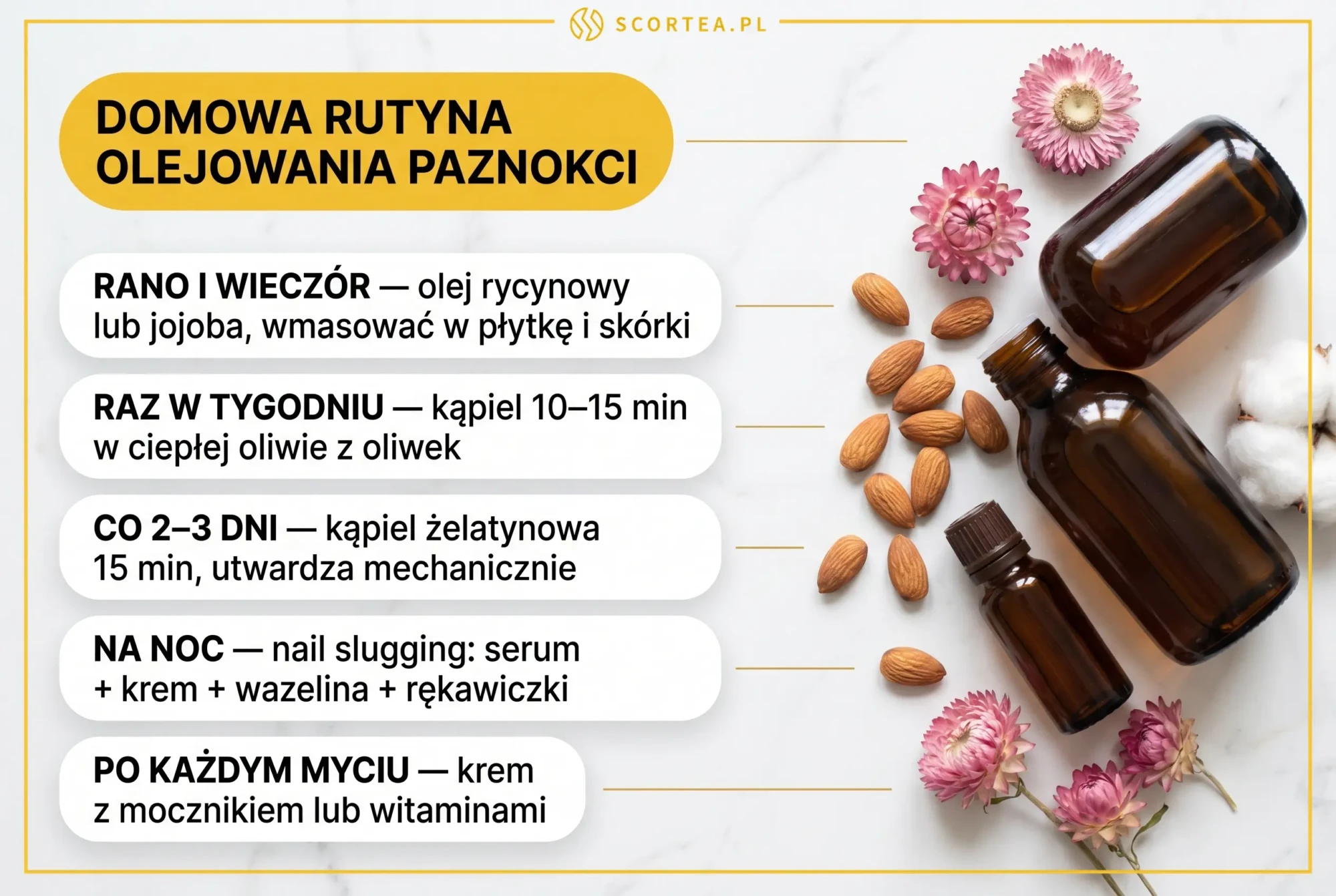 Harmonogram domowej rutyny olejowania paznokci po hybrydzie — flatlay bursztynowych butelek olejku z różowymi kwiatami i migdałami na białym tle.
