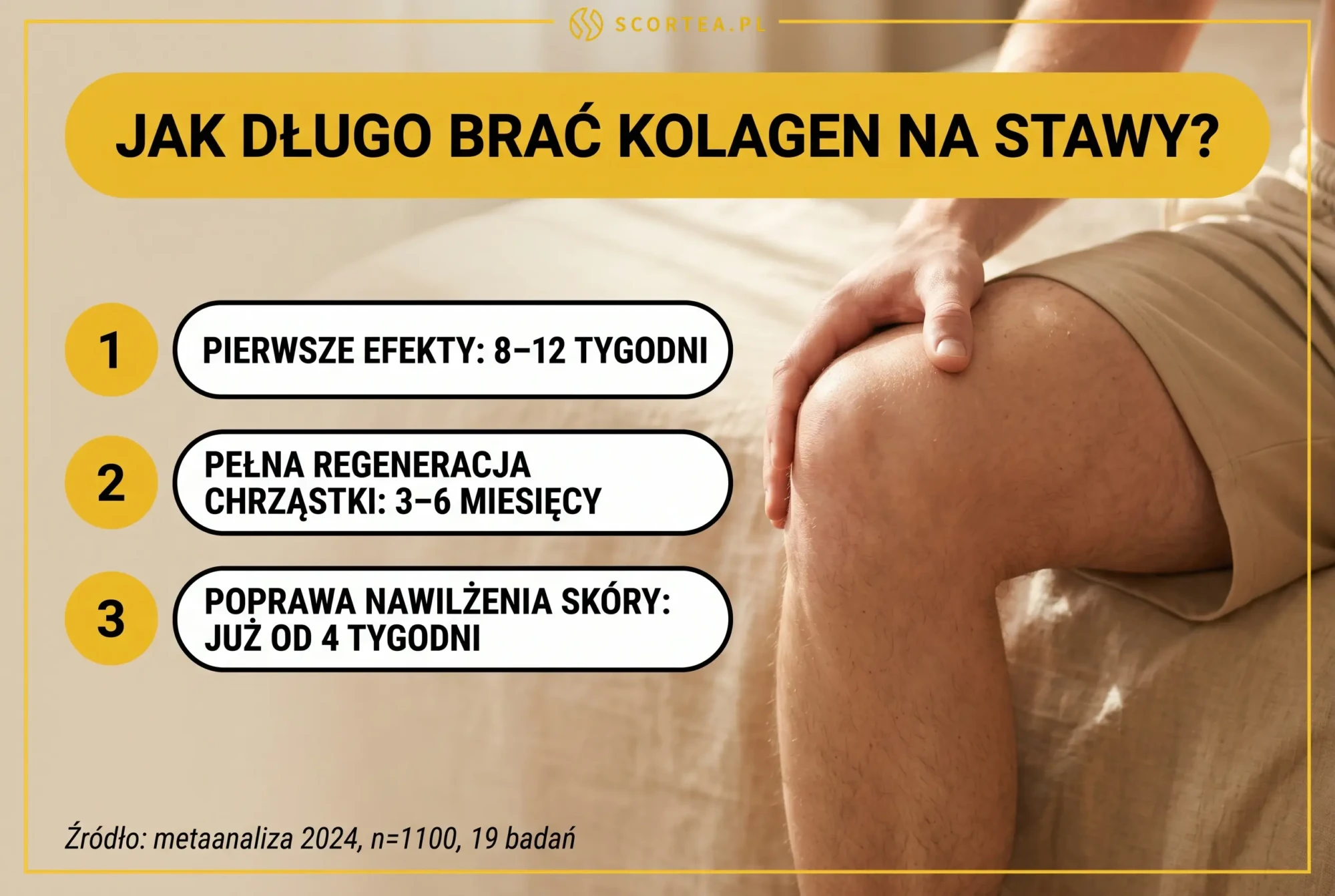 Infografika - jak długo brać kolagen na stawy: 8-12 tygodni minimum