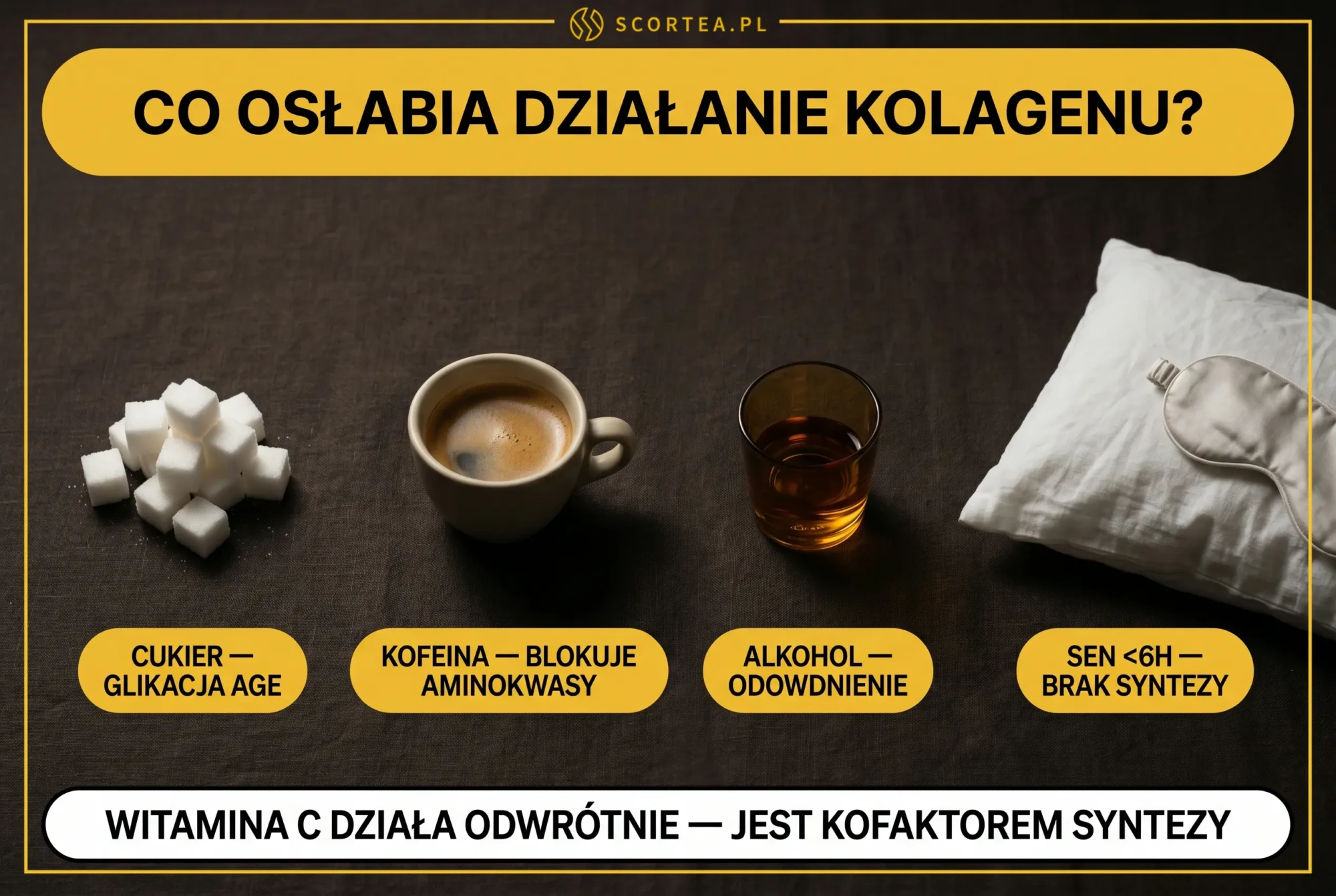 Infografika - co osłabia kolagen: cukier, kofeina, alkohol, brak snu