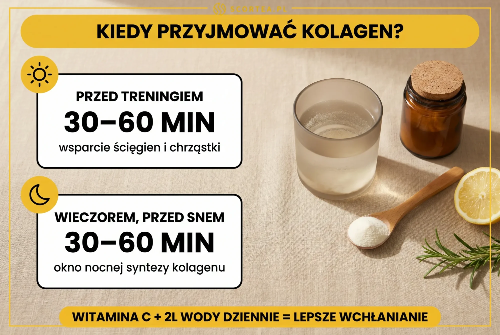 Infografika - kiedy przyjmować kolagen: 30-60 min przed treningiem lub snem