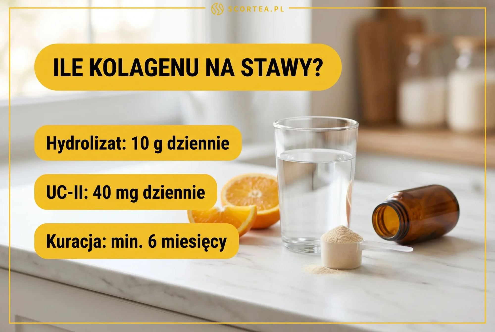 Infografika z dawkowaniem kolagenu na stawy: hydrolizat 10 g dziennie, UC-II 40 mg dziennie, kuracja minimum 6 miesięcy