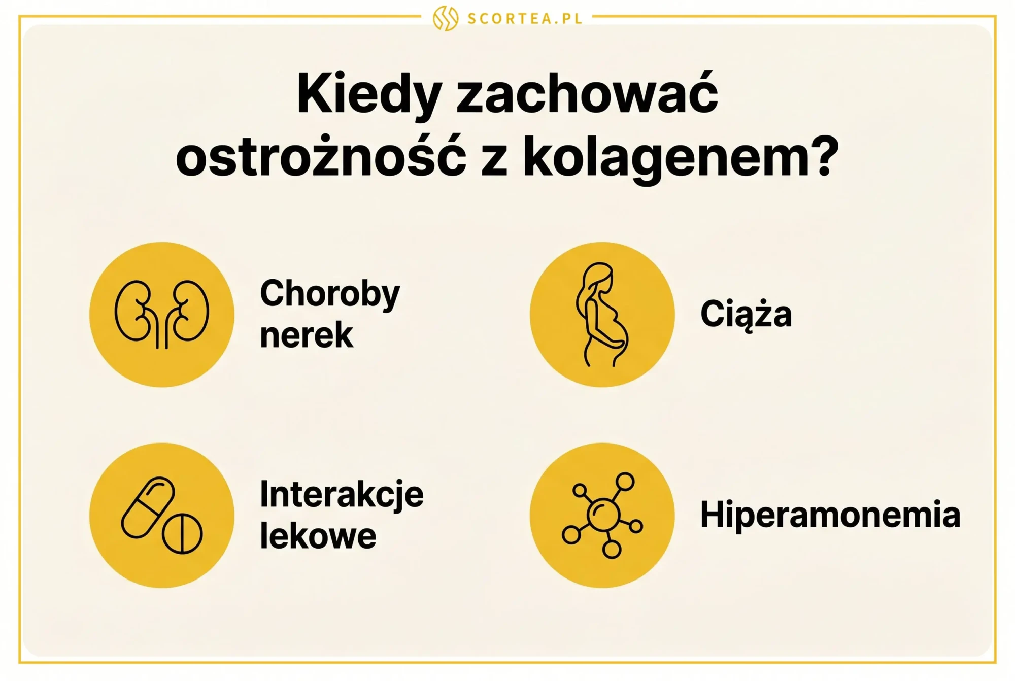 Infografika: kiedy zachowac ostroznosc z kolagenem - choroby nerek, ciaza, interakcje lekowe, hiperamonemia