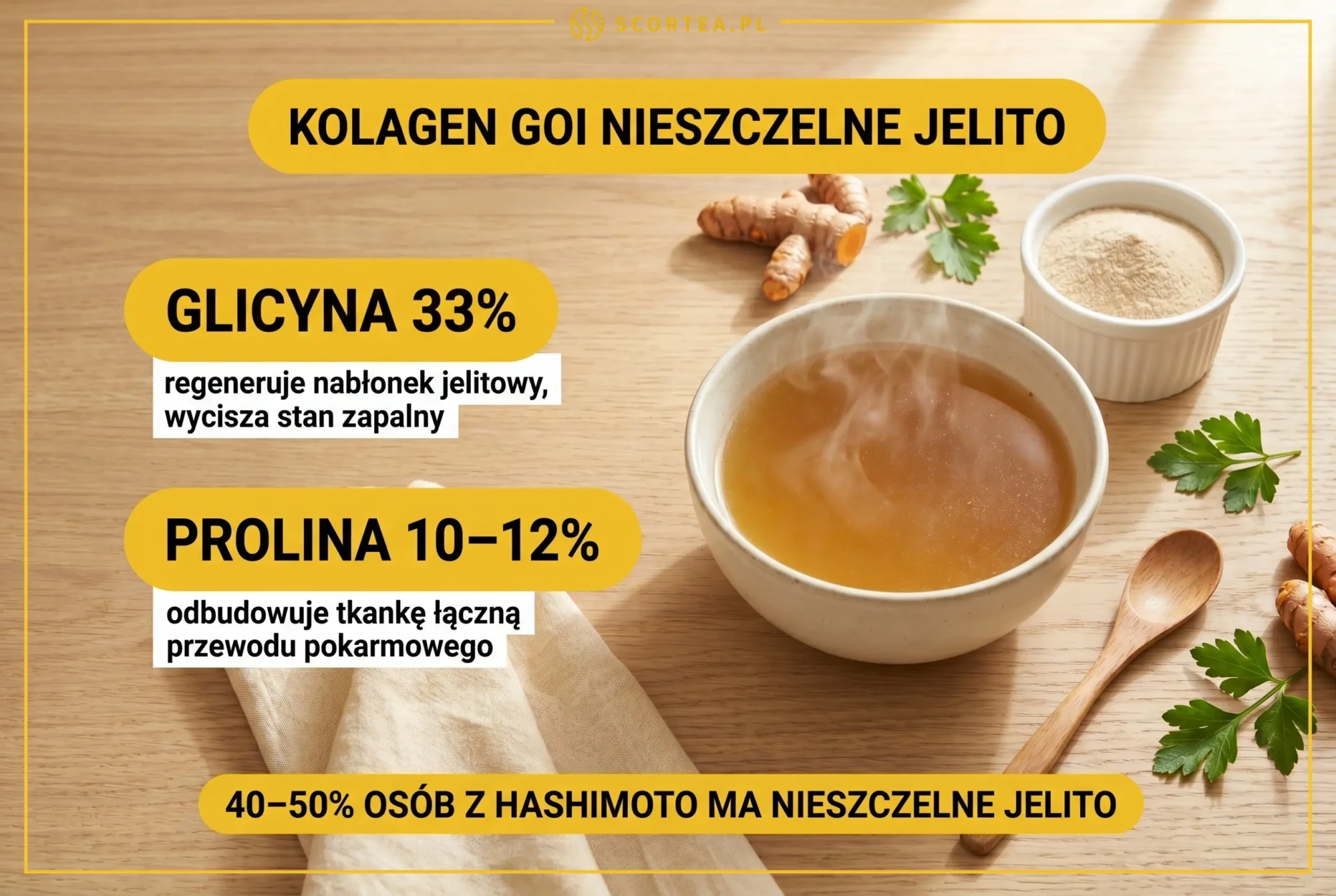 Kolagen goi nieszczelne jelito - glicyna i prolina jako aminokwasy regenerujace nablonek jelitowy przy Hashimoto