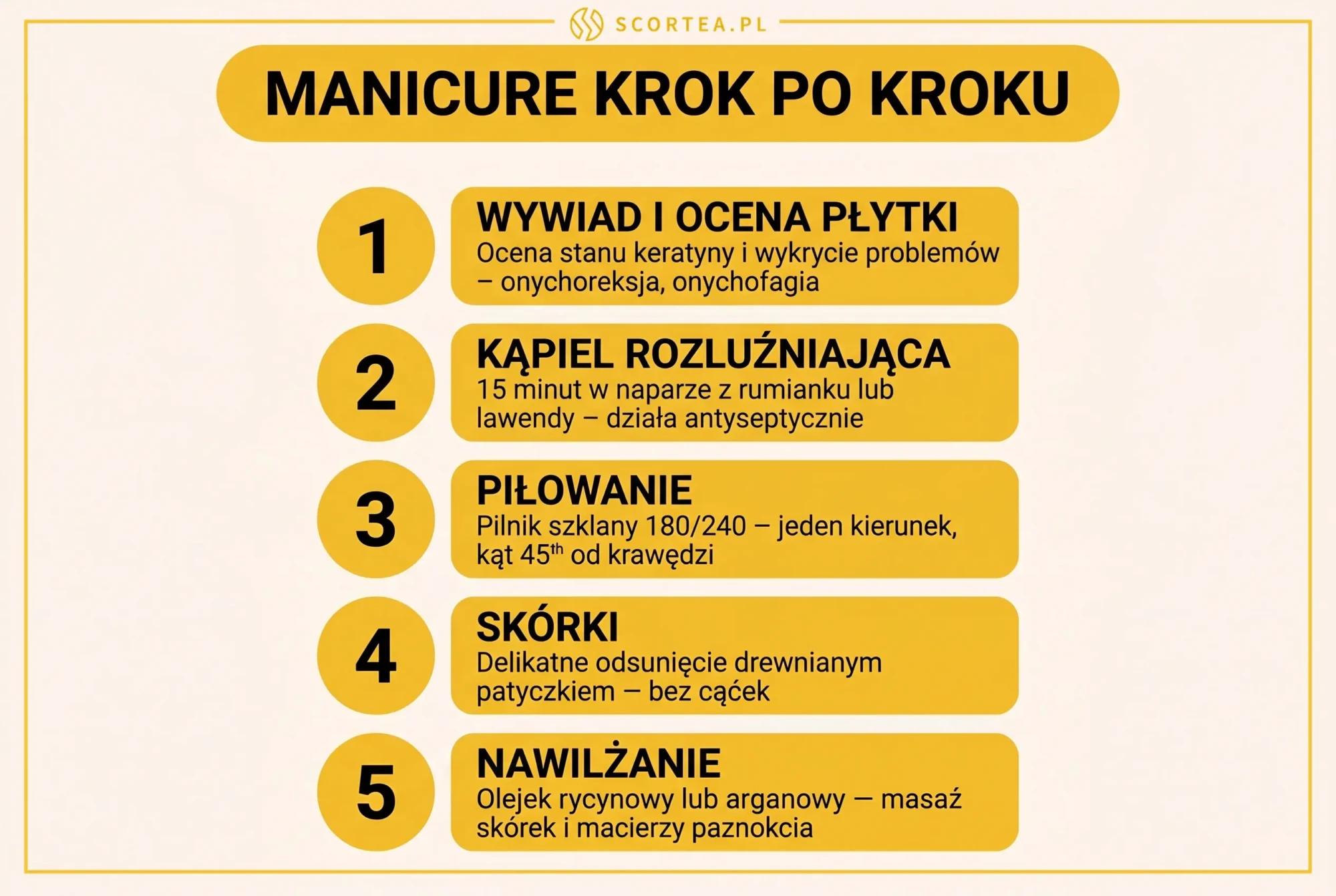 Infografika: manicure krok po kroku – wywiad, kapiel z rumiankiem, pilowanie pod katem 45 stopni, odsuwanie skorek patyczkiem, nawilzanie olejkiem