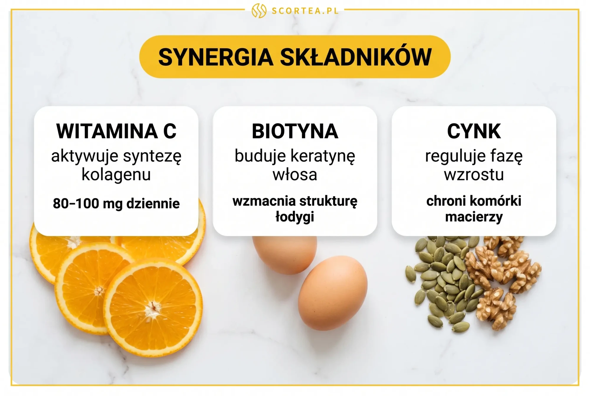 Synergia składników: witamina C, biotyna i cynk wzmacniają działanie kolagenu na włosy