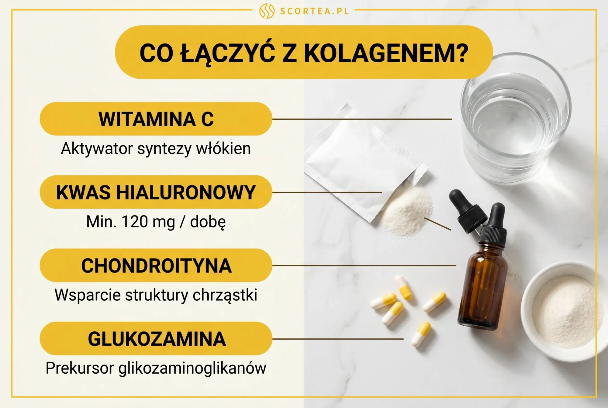 Infografika Scortea: co łączyć z kolagenem na kręgosłup - witamina C, kwas hialuronowy, chondroityna i glukozamina