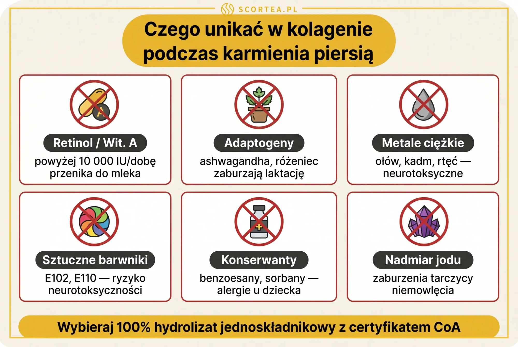 Infografika: 6 składników w suplemencie kolagenowym do unikania podczas karmienia piersią