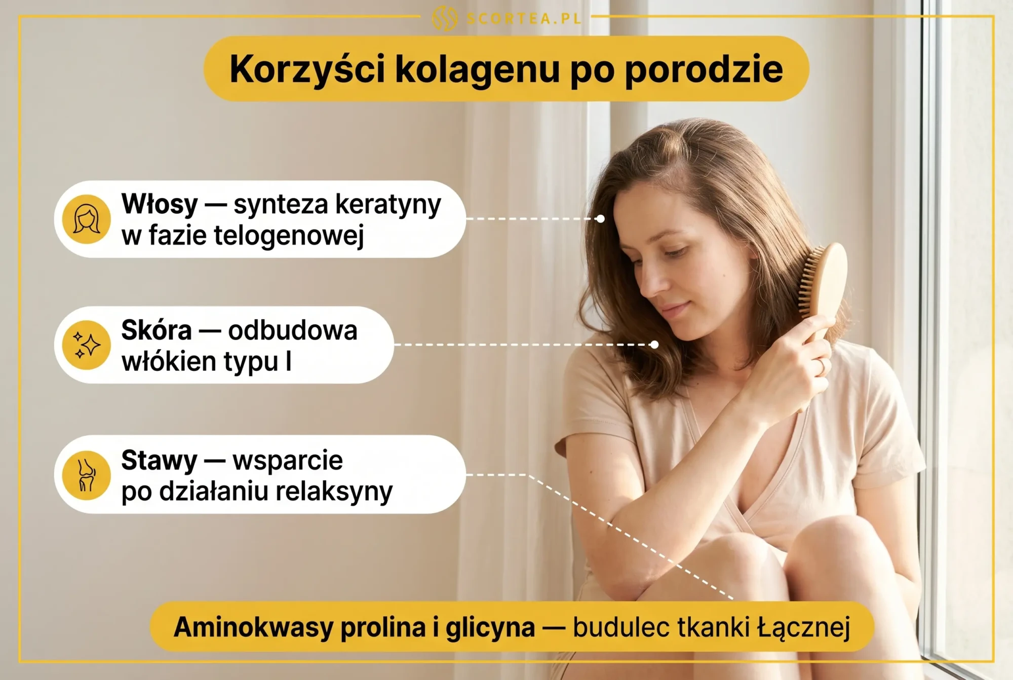 Infografika: korzyści kolagenu po porodzie — włosy, skóra, stawy