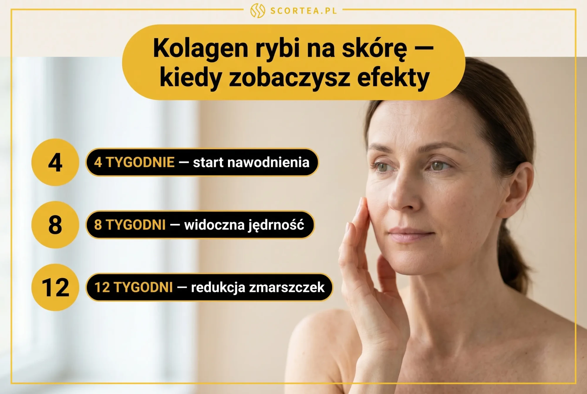 Kolagen rybi na skórę — timeline efektów: 4, 8 i 12 tygodni suplementacji u kobiety 35-55 lat (nawilżenie, jędrność, redukcja zmarszczek)
