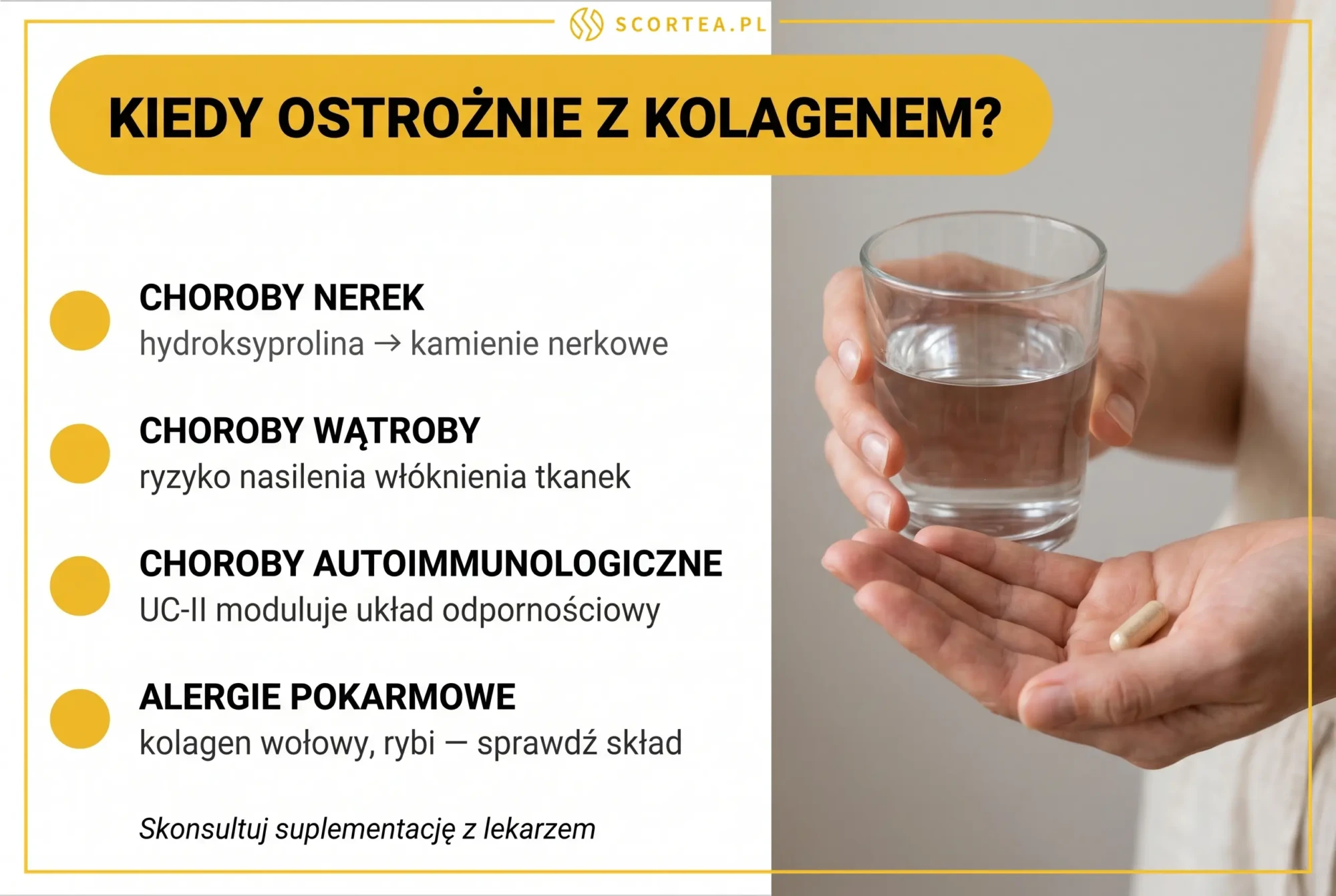 Infografika z 4 przeciwwskazaniami do stosowania kolagenu: choroby nerek, wątroby, autoimmunologiczne i alergie pokarmowe