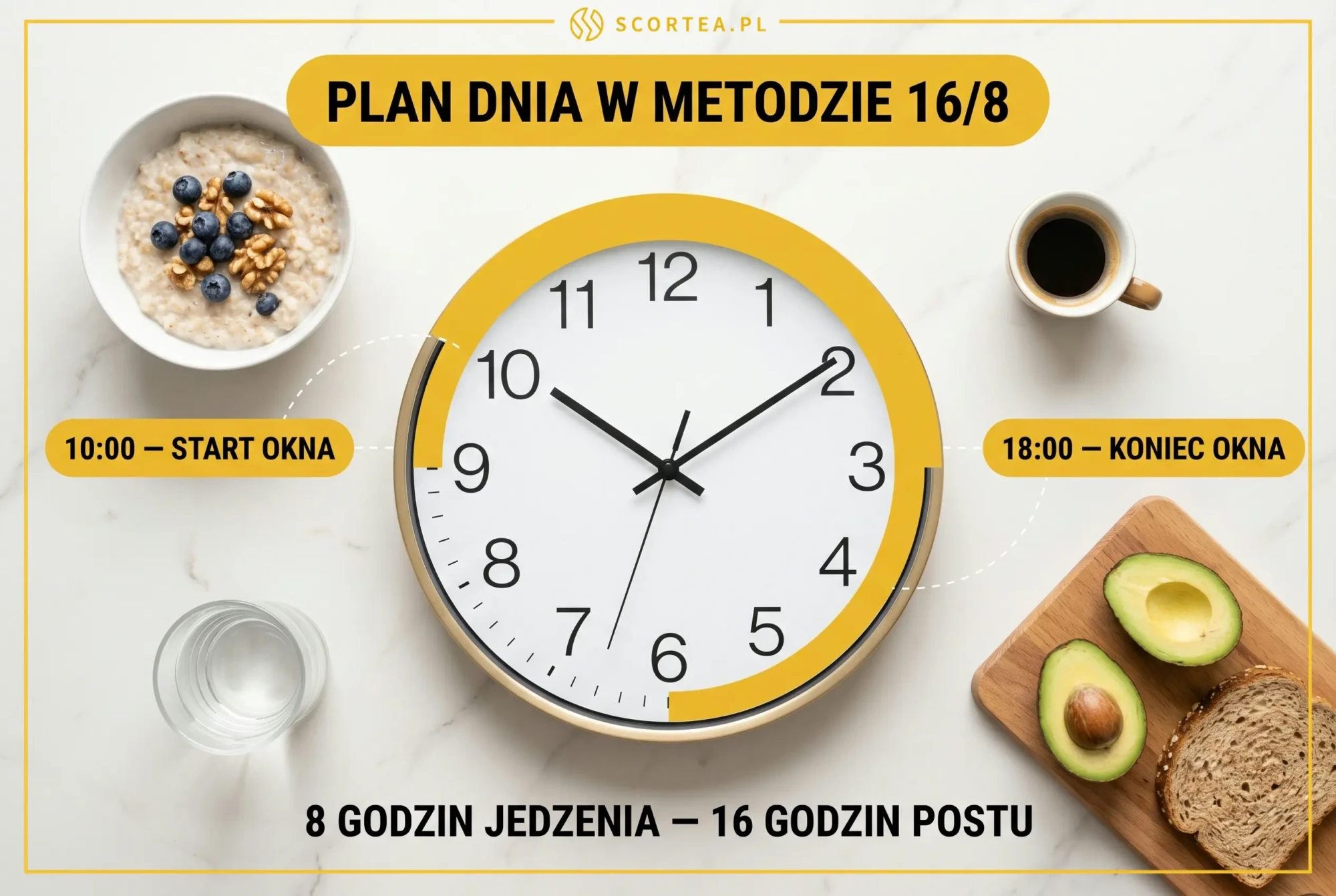 Plan dnia w metodzie 16/8 — 8 godzin okna żywieniowego od 10:00 do 18:00 i 16 godzin postu z owsianką, kawą, wodą i awokado