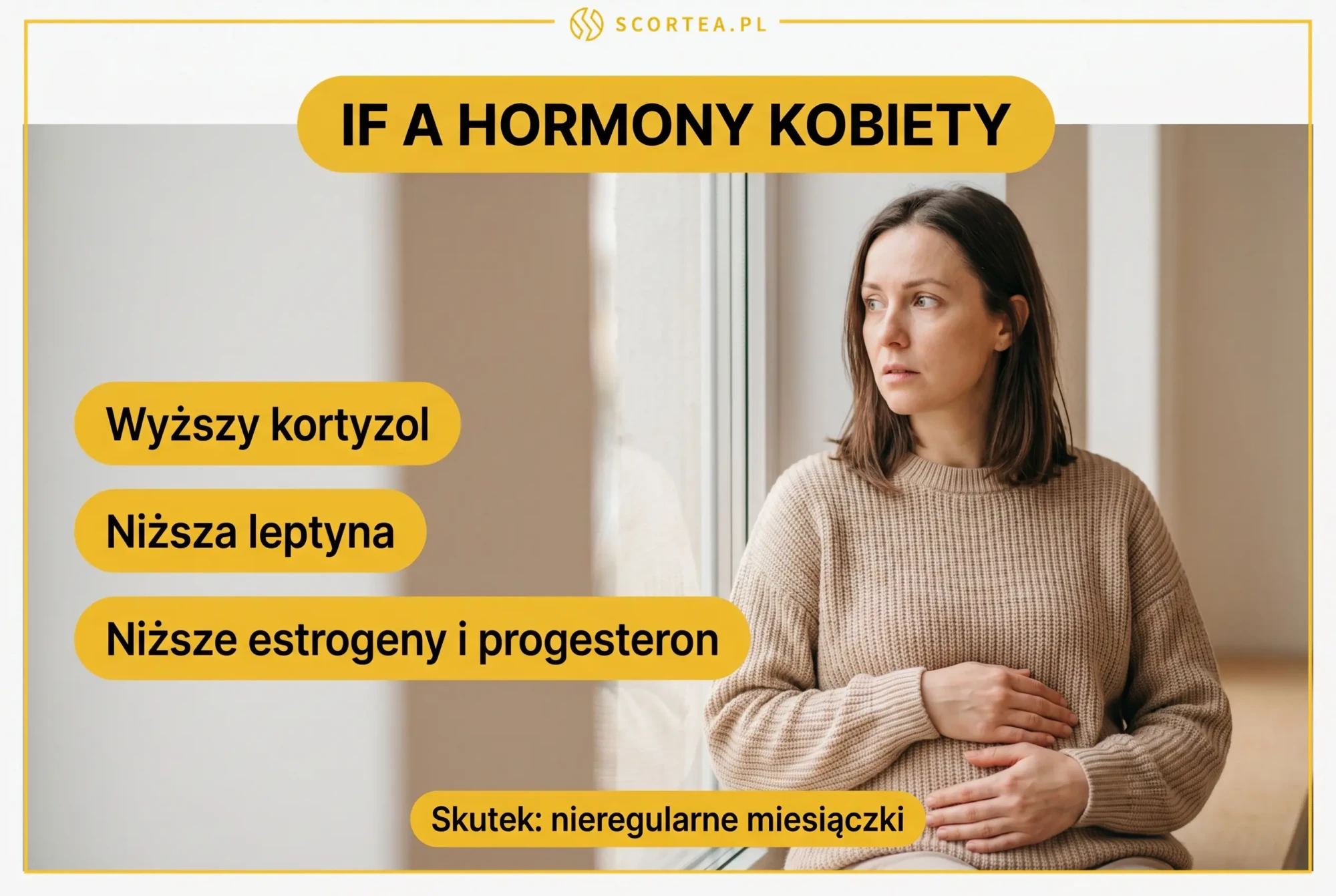 Kobieta patrząca w okno z dłońmi na brzuchu, wpływ postu przerywanego na hormony kobiety: wyższy kortyzol, niższa leptyna, niższe estrogeny i progesteron, skutek to nieregularne miesiączki