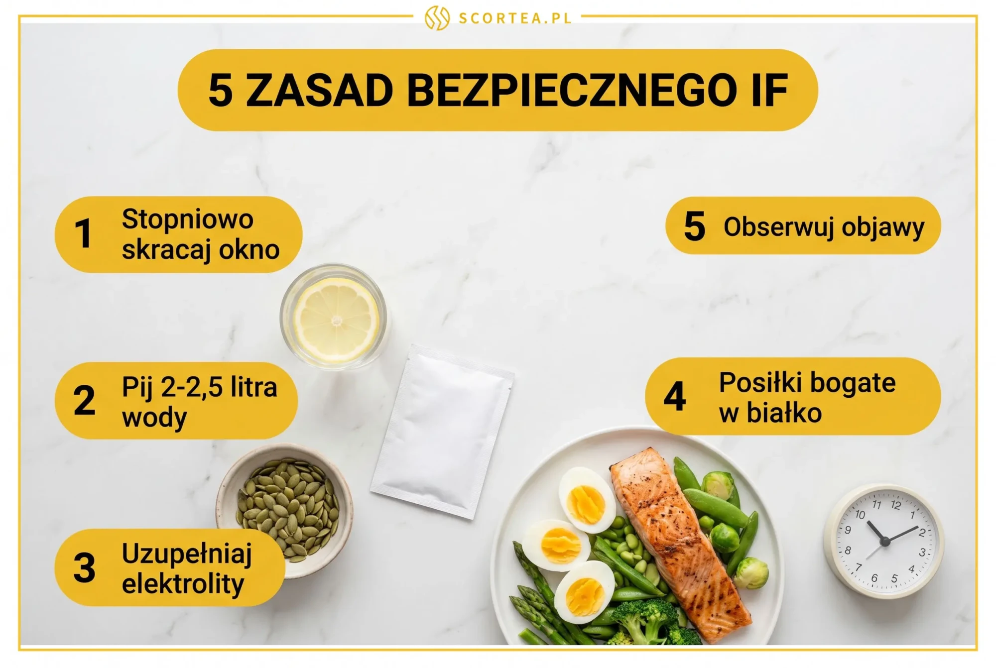 Flat lay zdrowego posiłku bogatego w białko, wody z cytryną i elektrolitów, pięć zasad bezpiecznego wdrożenia postu przerywanego IF