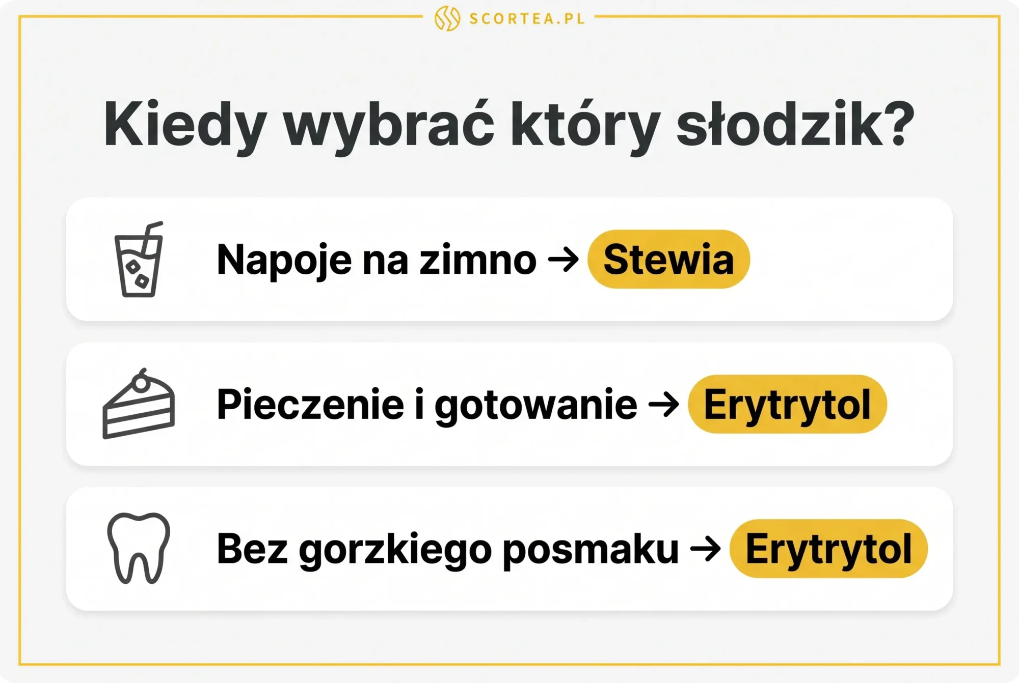 Kiedy wybrać który słodzik: napoje na zimno stewia, pieczenie i gotowanie erytrytol, bez gorzkiego posmaku erytrytol