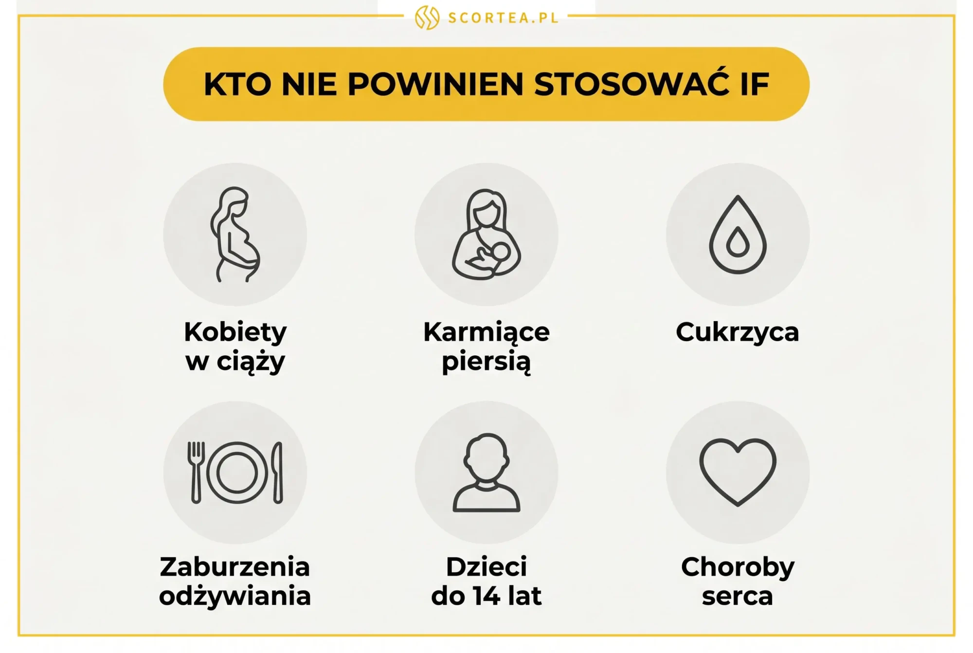 Piktogramy grup, które nie powinny stosować postu przerywanego IF: kobiety w ciąży, karmiące piersią, cukrzyca, zaburzenia odżywiania, dzieci do 14 lat, choroby serca