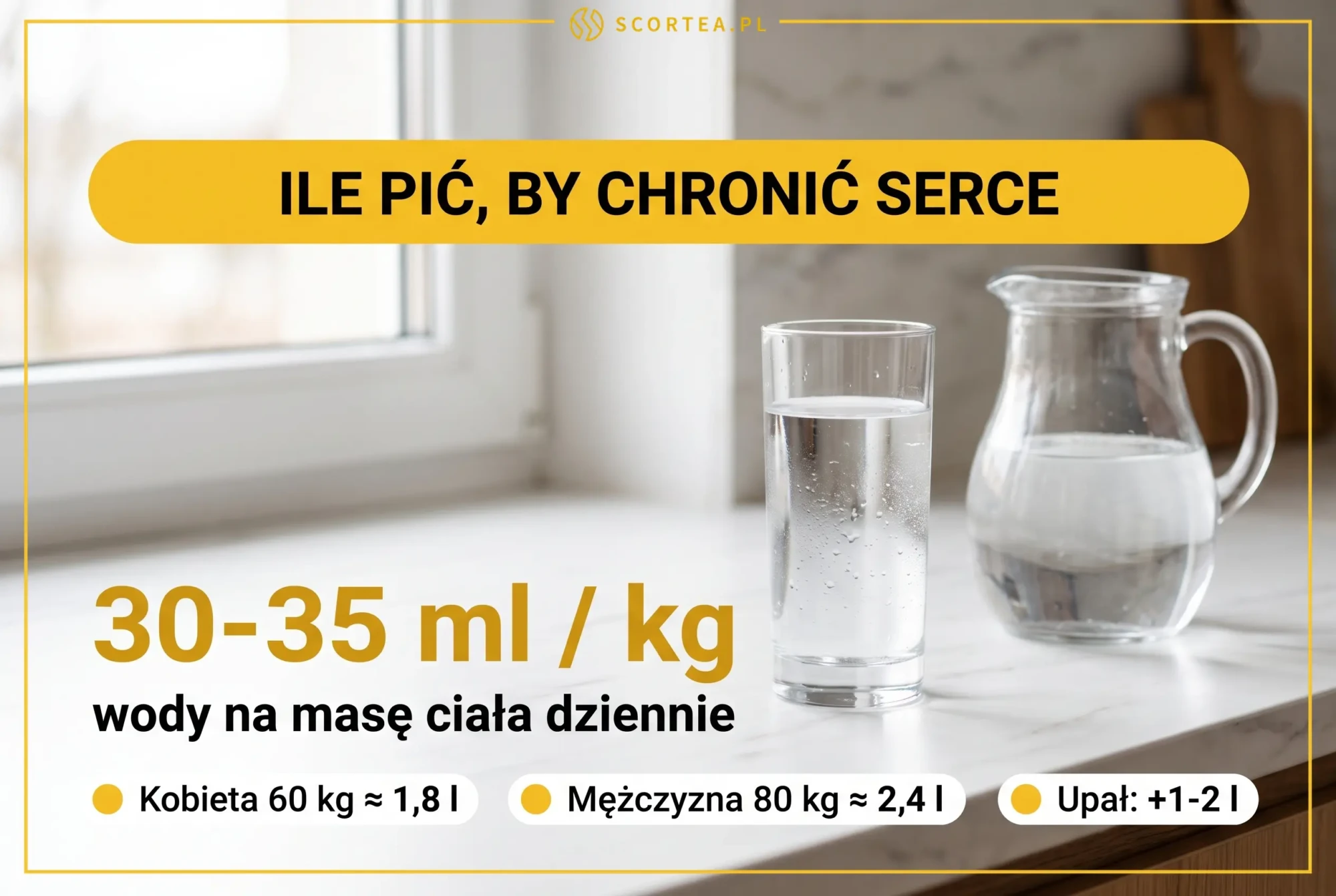 Szklanka i dzbanek wody na blacie z regułą, ile pić wody dziennie: 30-35 ml na kg masy ciała dla zdrowia serca