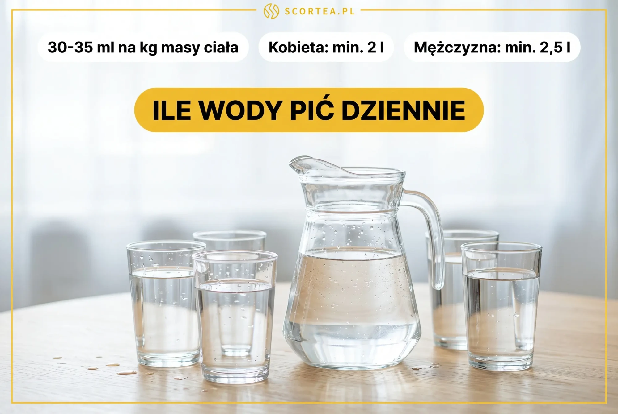 Infografika Scortea: ile wody pić dziennie - dzbanek i szklanki wody z normą 30-35 ml na kilogram masy ciała, kobieta minimum 2 litry, mężczyzna minimum 2,5 litra