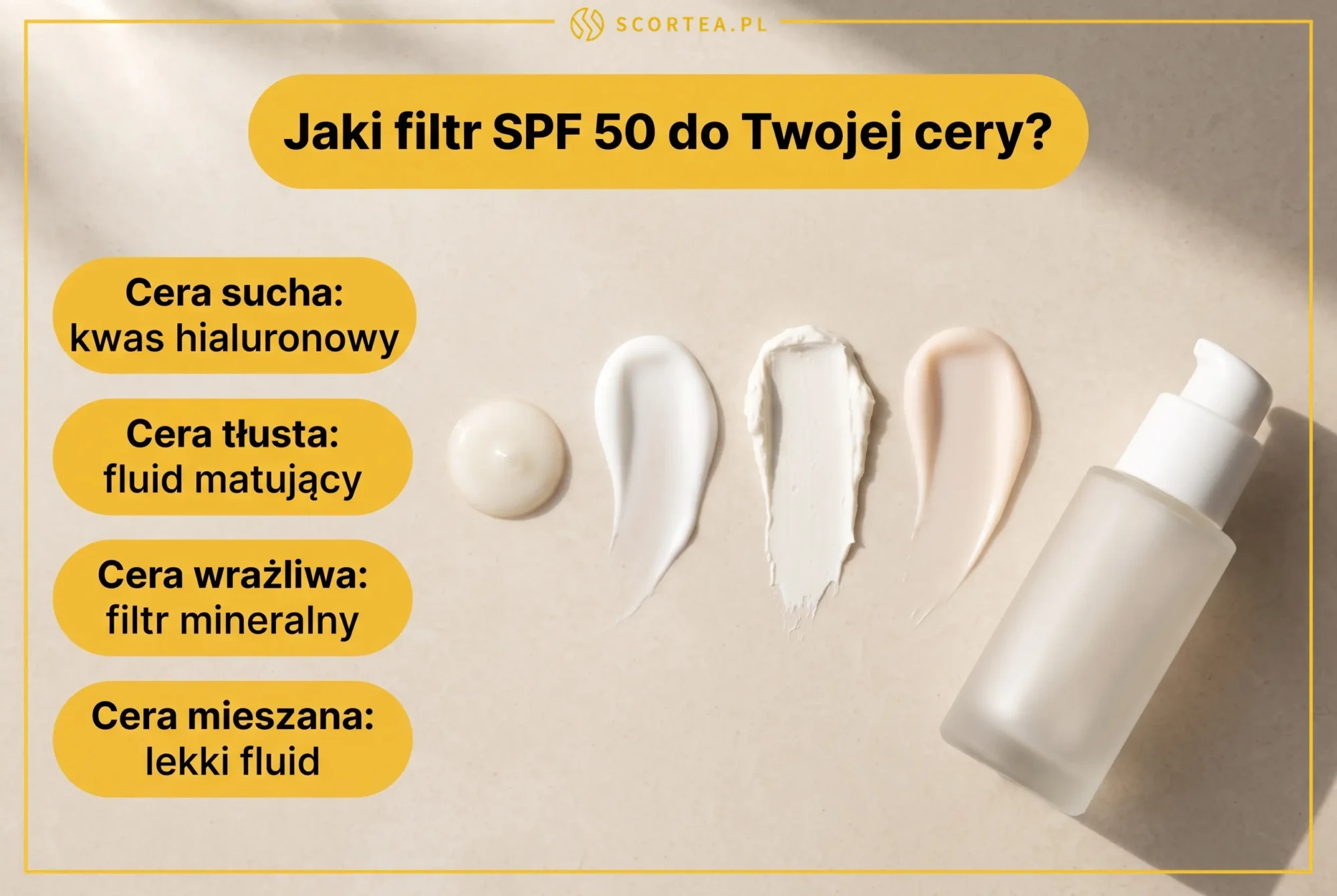 Jaki filtr SPF 50 do typu cery — cera sucha kwas hialuronowy, cera tłusta fluid matujący, cera wrażliwa filtr mineralny, cera mieszana lekki fluid — infografika Scortea