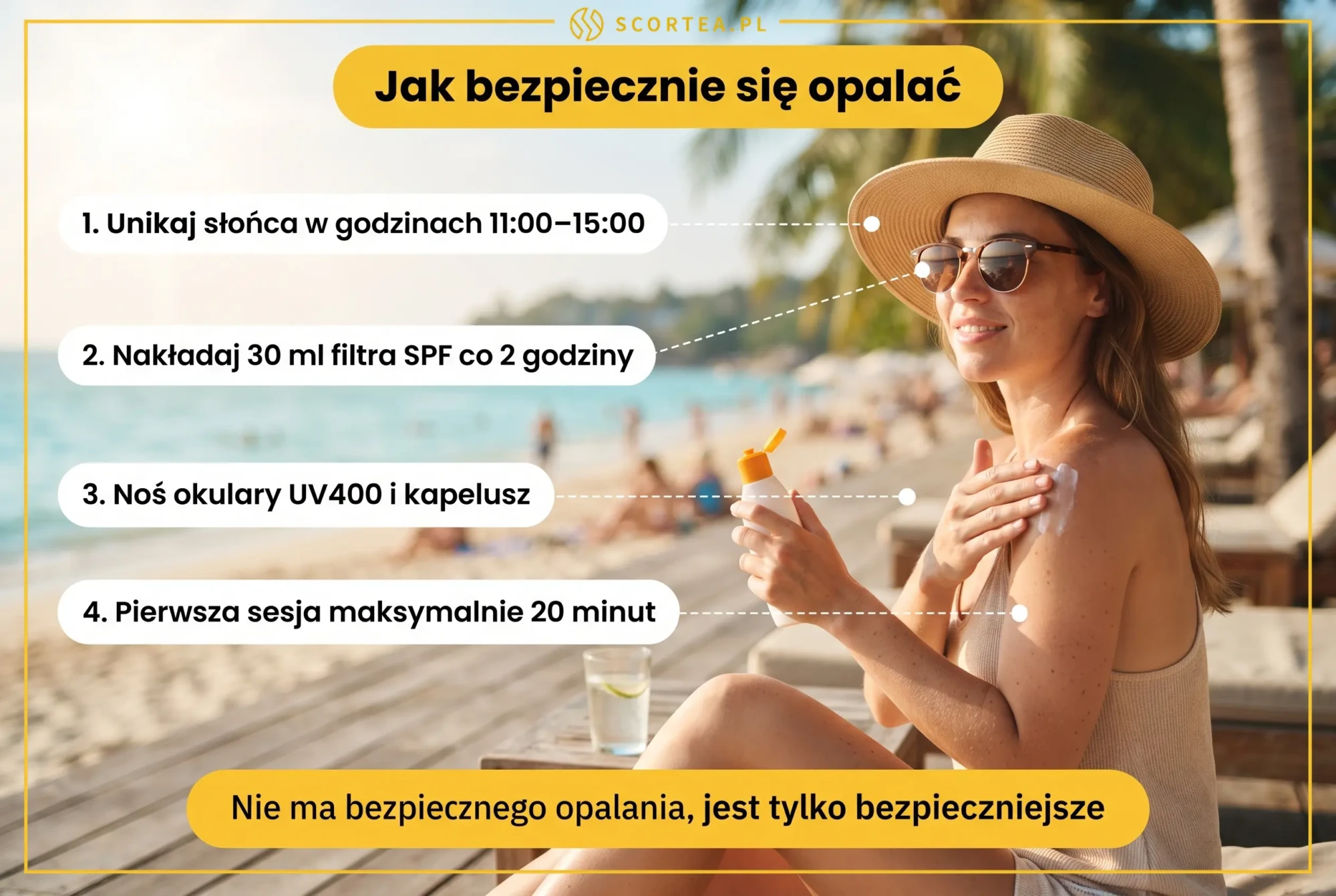 Infografika z zasadami bezpiecznego opalania: unikanie słońca 11-15, filtr SPF co 2 godziny, okulary UV400 i kapelusz