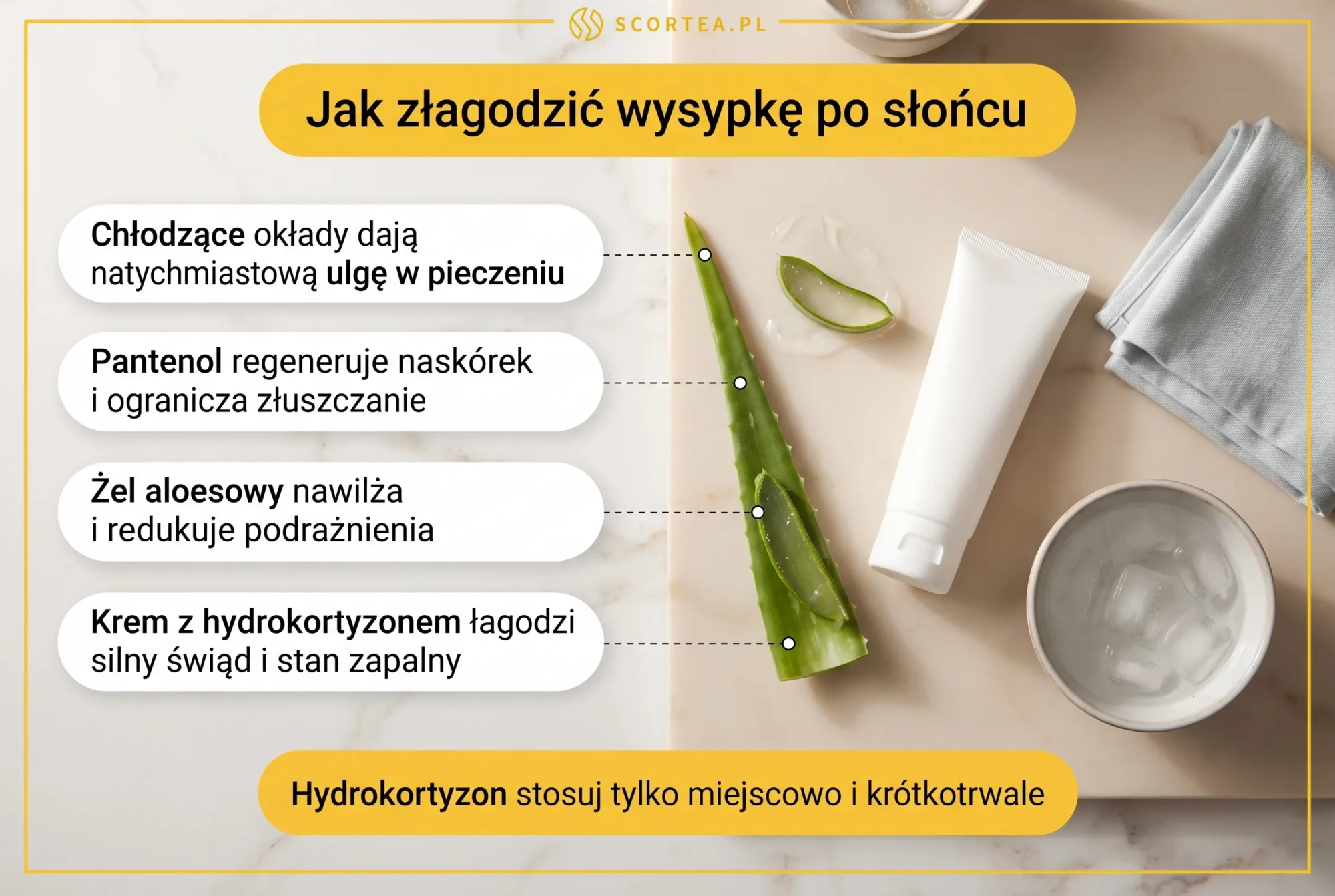 Infografika przedstawiająca metody łagodzenia wysypki po słońcu: chłodzące okłady, pantenol, żel aloesowy i krem z hydrokortyzonem.