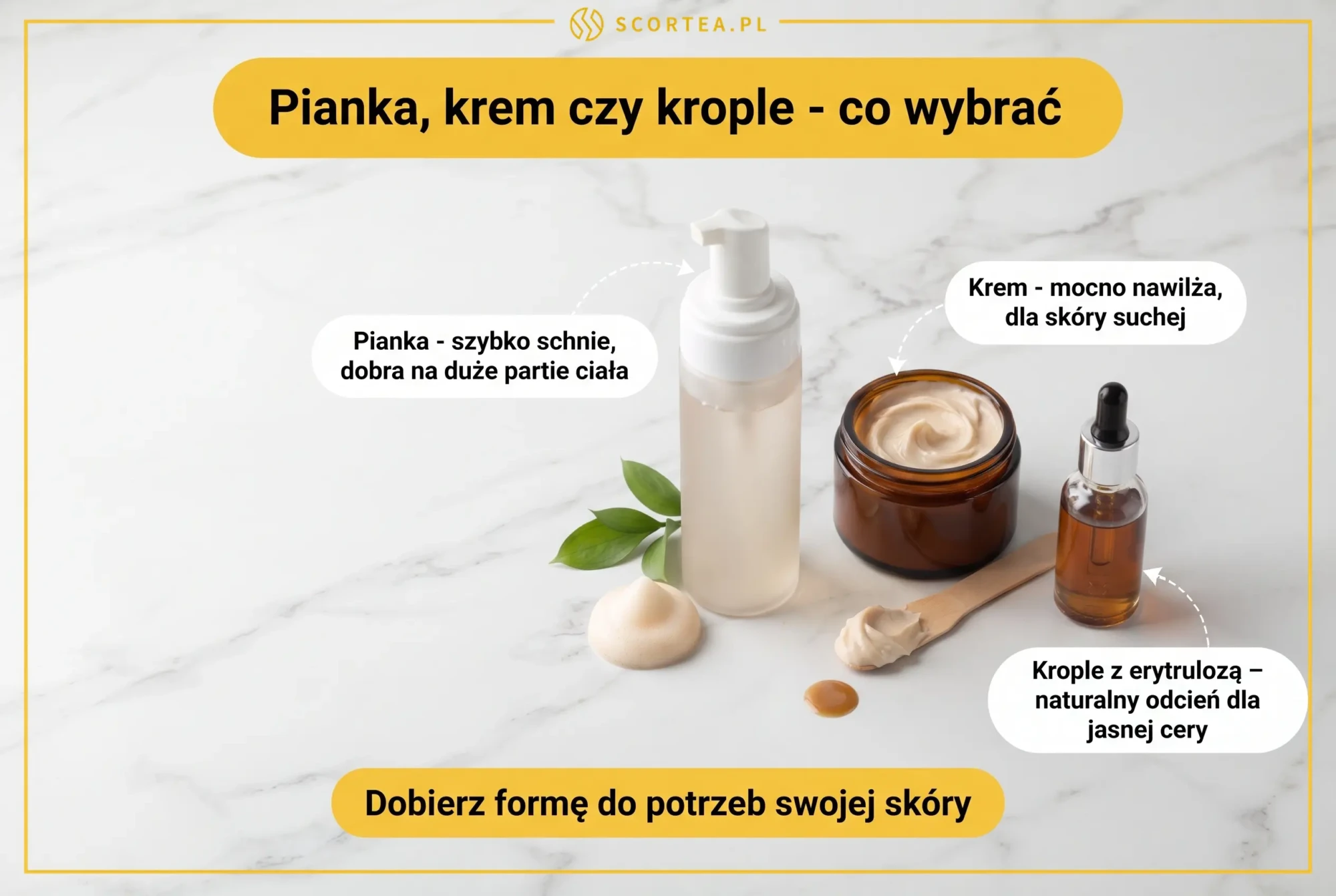 Infografika: pianka, krem czy krople samoopalające - ktorą formę wybrać do rodzaju skóry
