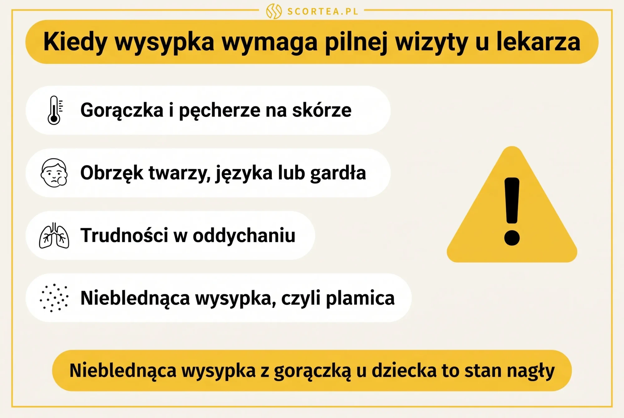 Infografika z sygnałami alarmowymi wysypki po słońcu wymagającymi pilnej wizyty u lekarza: gorączka i pęcherze, obrzęk gardła, trudności w oddychaniu, nieblednąca wysypka.