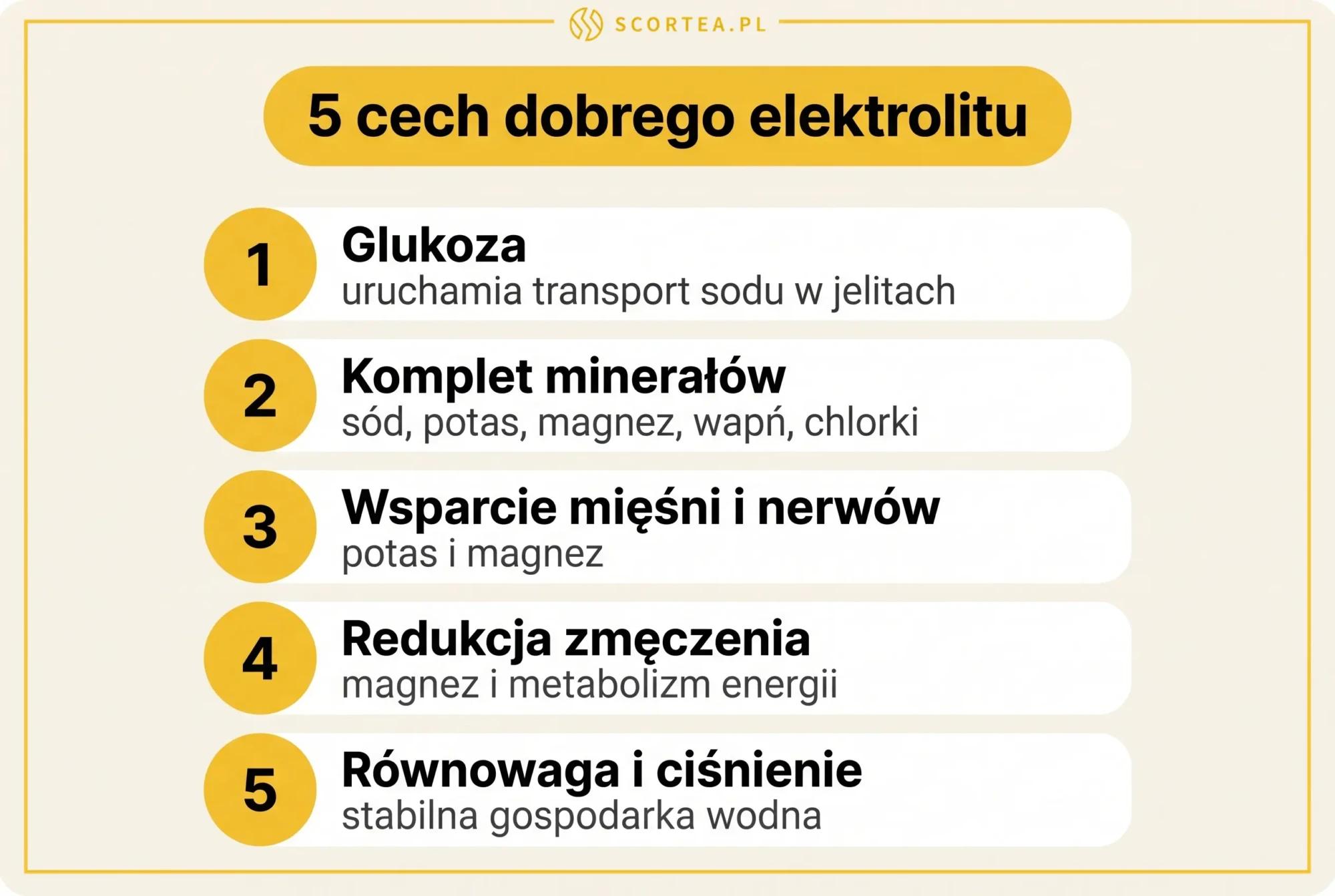 Infografika: 5 cech dobrego preparatu elektrolitowego - glukoza, komplet minerałów, wsparcie mięśni i nerwów, redukcja zmęczenia, równowaga i ciśnienie