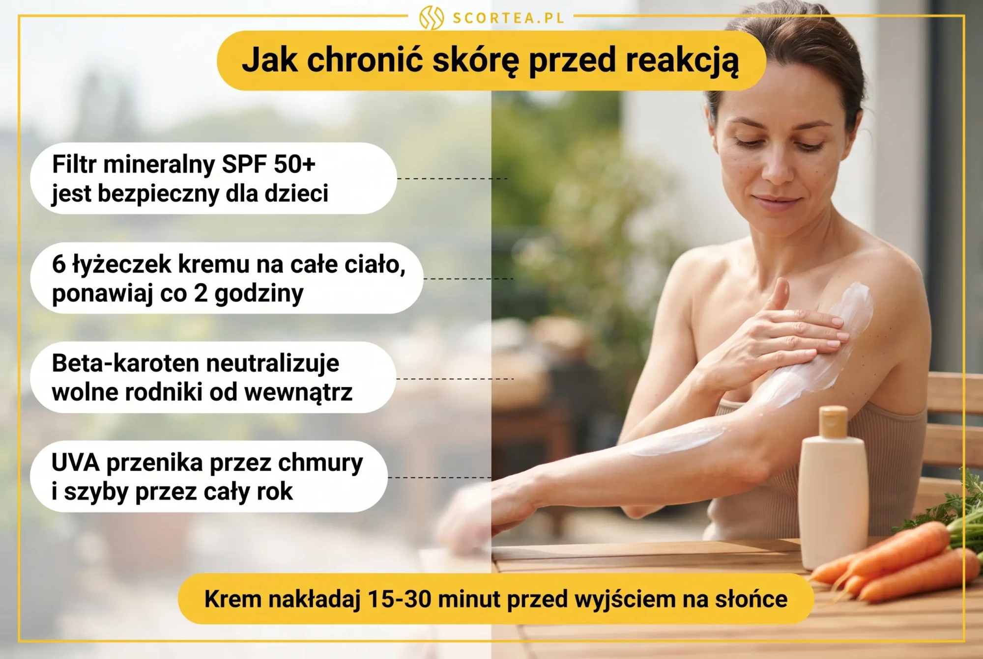 Infografika o ochronie skóry przed reakcją na słońce: filtr mineralny SPF 50+, sześć łyżeczek kremu na całe ciało, beta-karoten i ochrona przed promieniami UVA.