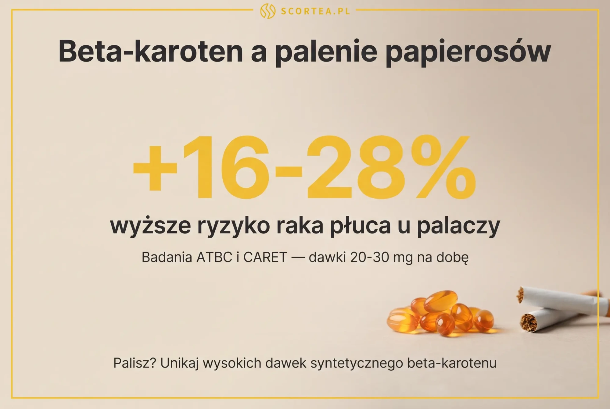 Ostrzeżenie: suplementacja beta-karotenu zwiększa u palaczy ryzyko raka płuca o 16-28 procent
