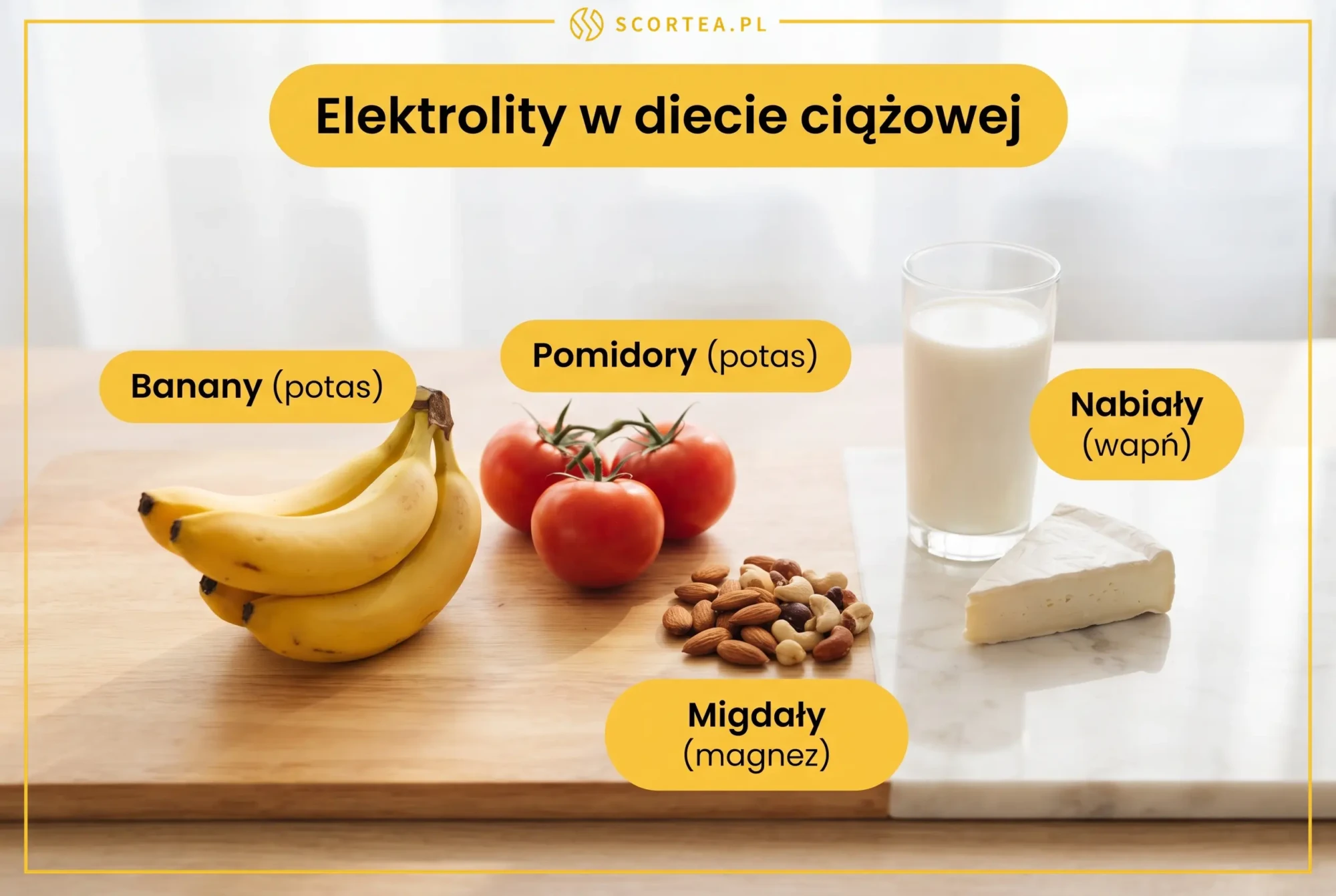 Infografika: źródła elektrolitów w diecie ciężarnej - banany i pomidory (potas), migdały (magnez), nabiał (wapń)