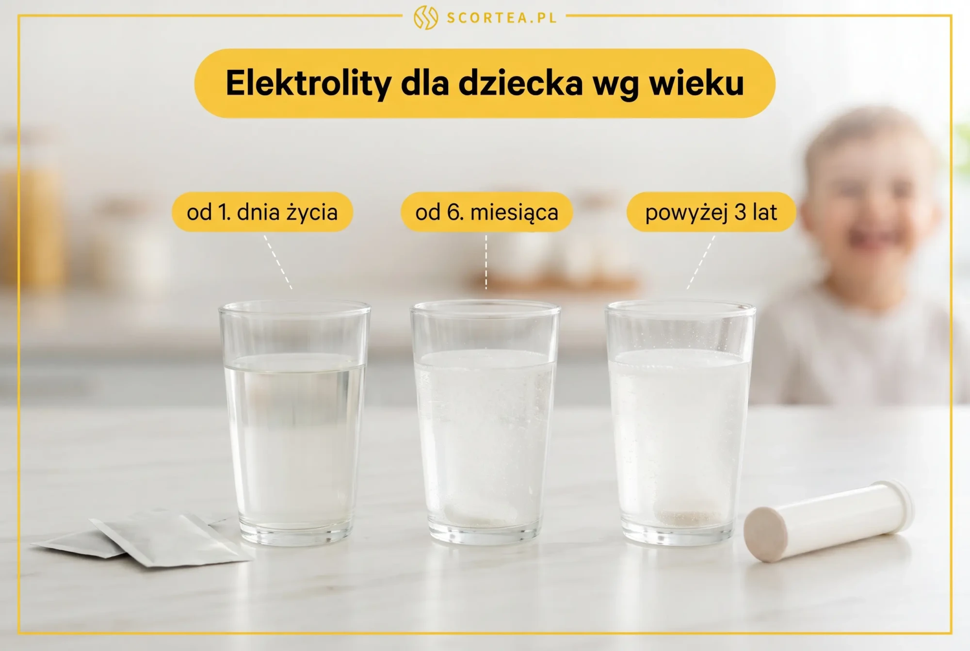 Trzy szklanki elektrolitów dla dziecka wg wieku: od 1. dnia życia, od 6. miesiąca i powyżej 3 lat, obok saszetek i tabletki musującej