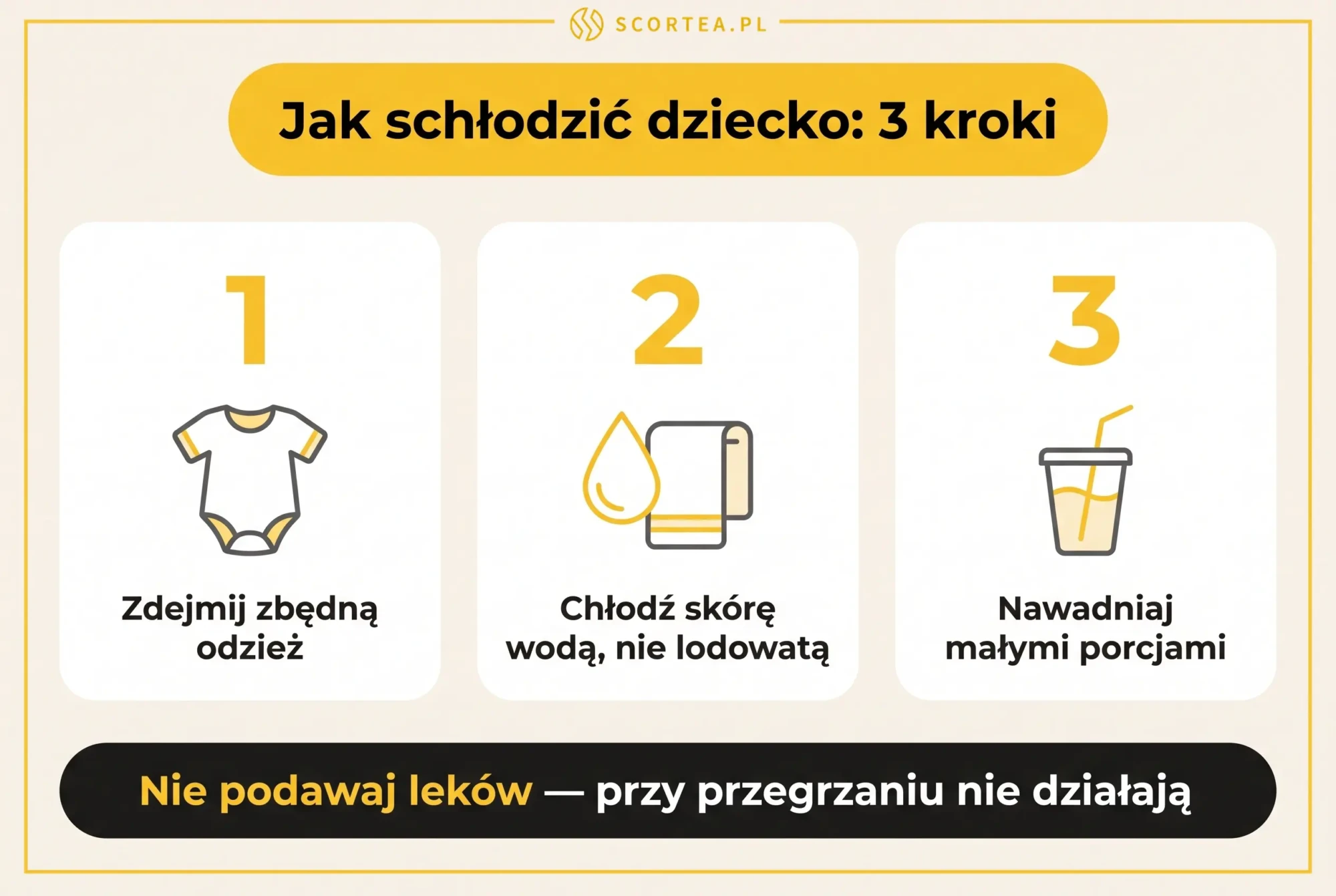 Infografika: jak schłodzić dziecko w upale w 3 krokach - zdejmij zbędną odzież, chłodź skórę wodą, nawadniaj małymi porcjami