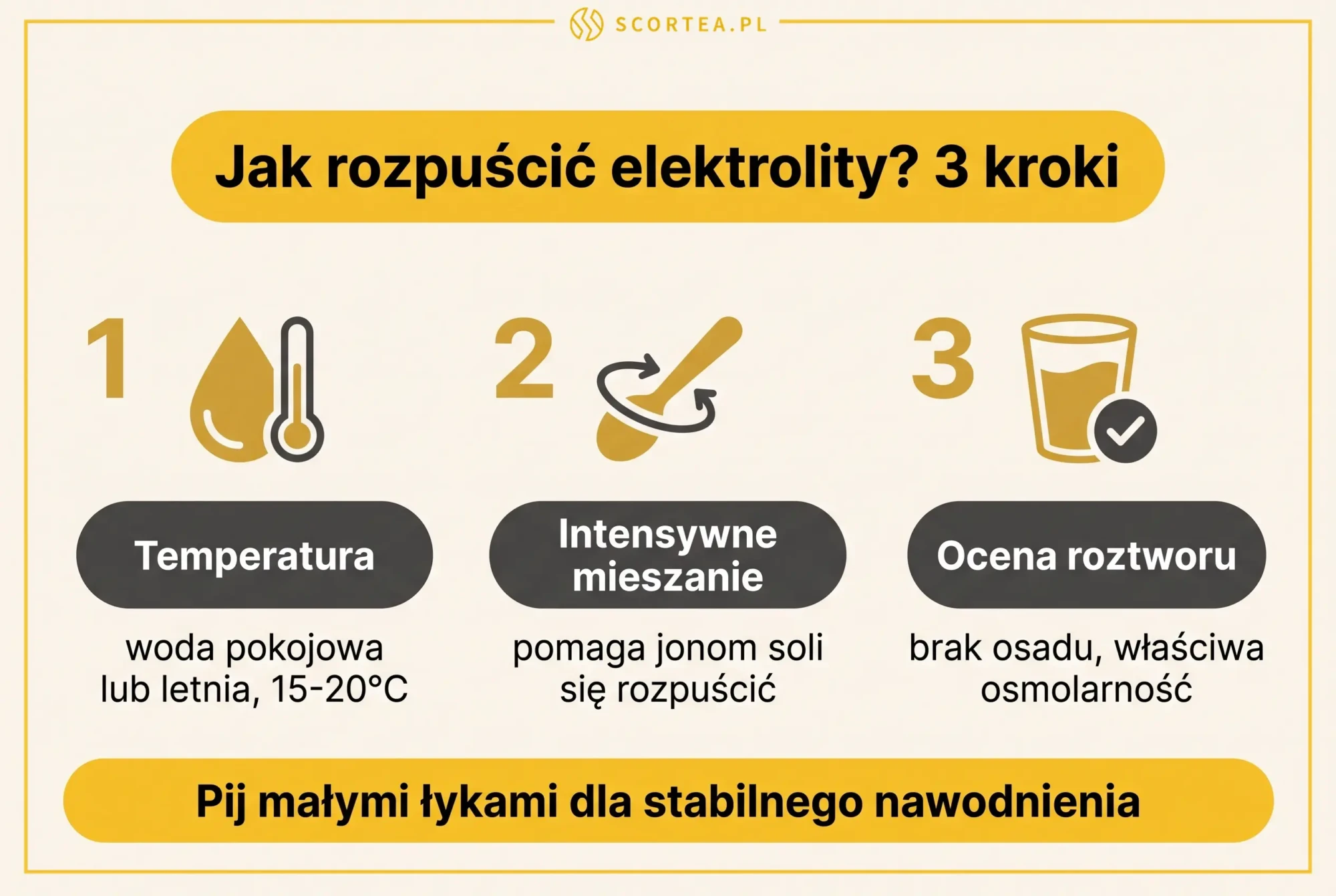 Jak rozpuścić elektrolity w 3 krokach: temperatura wody 15-20°C, intensywne mieszanie i ocena roztworu